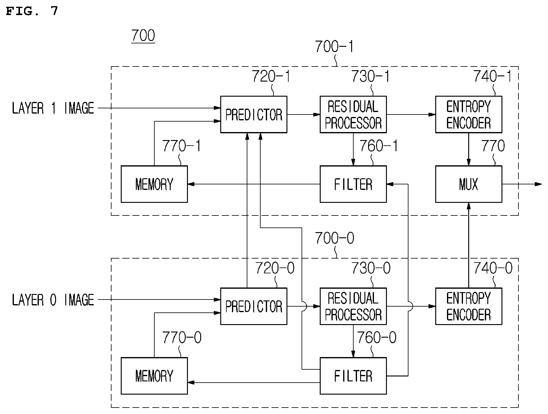 Patent US12184880 Figure 6 – Image encoding/decoding method and apparatus for determining sublayer on basis of whether or not to make reference between layers, and method for transmitting bitstream