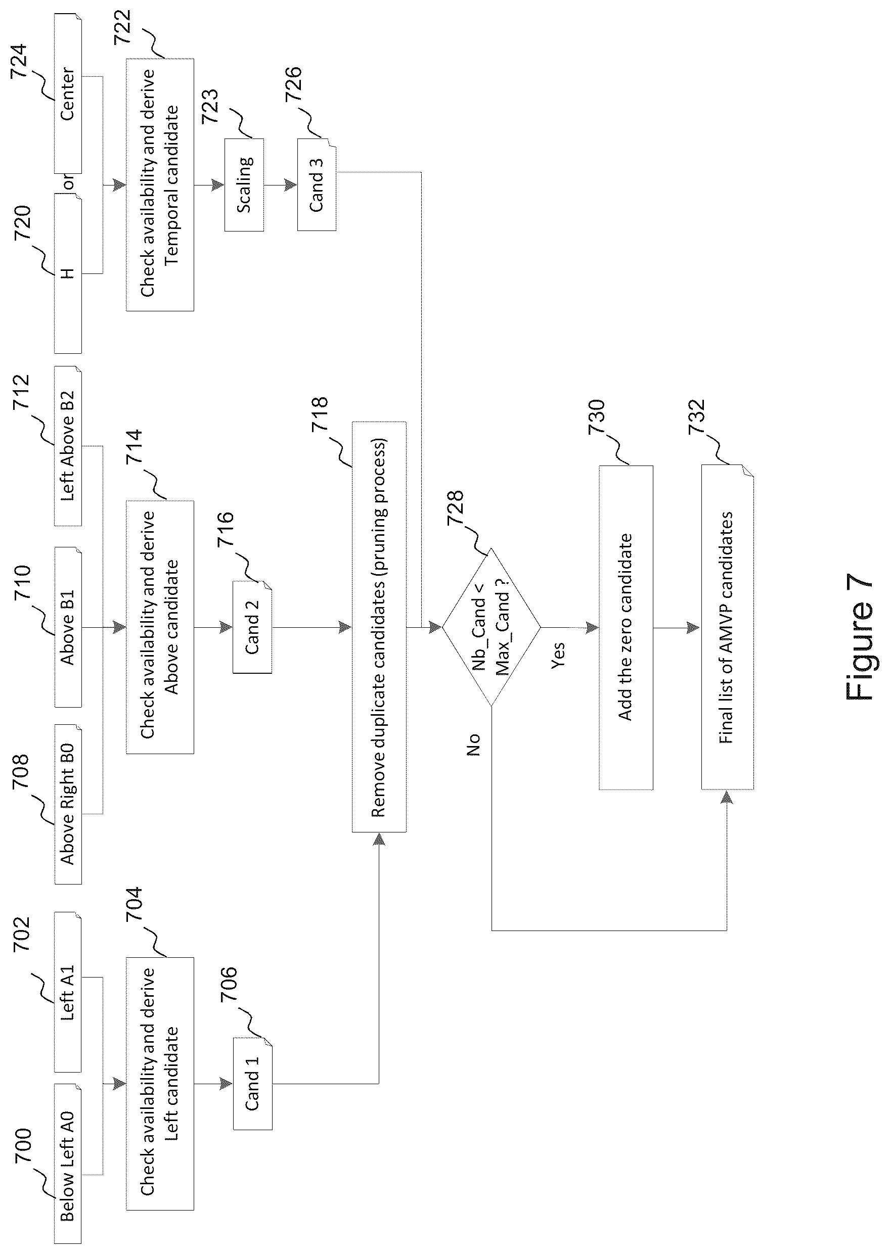 Patent US12184885 Figure 8 – Video coding and decoding
