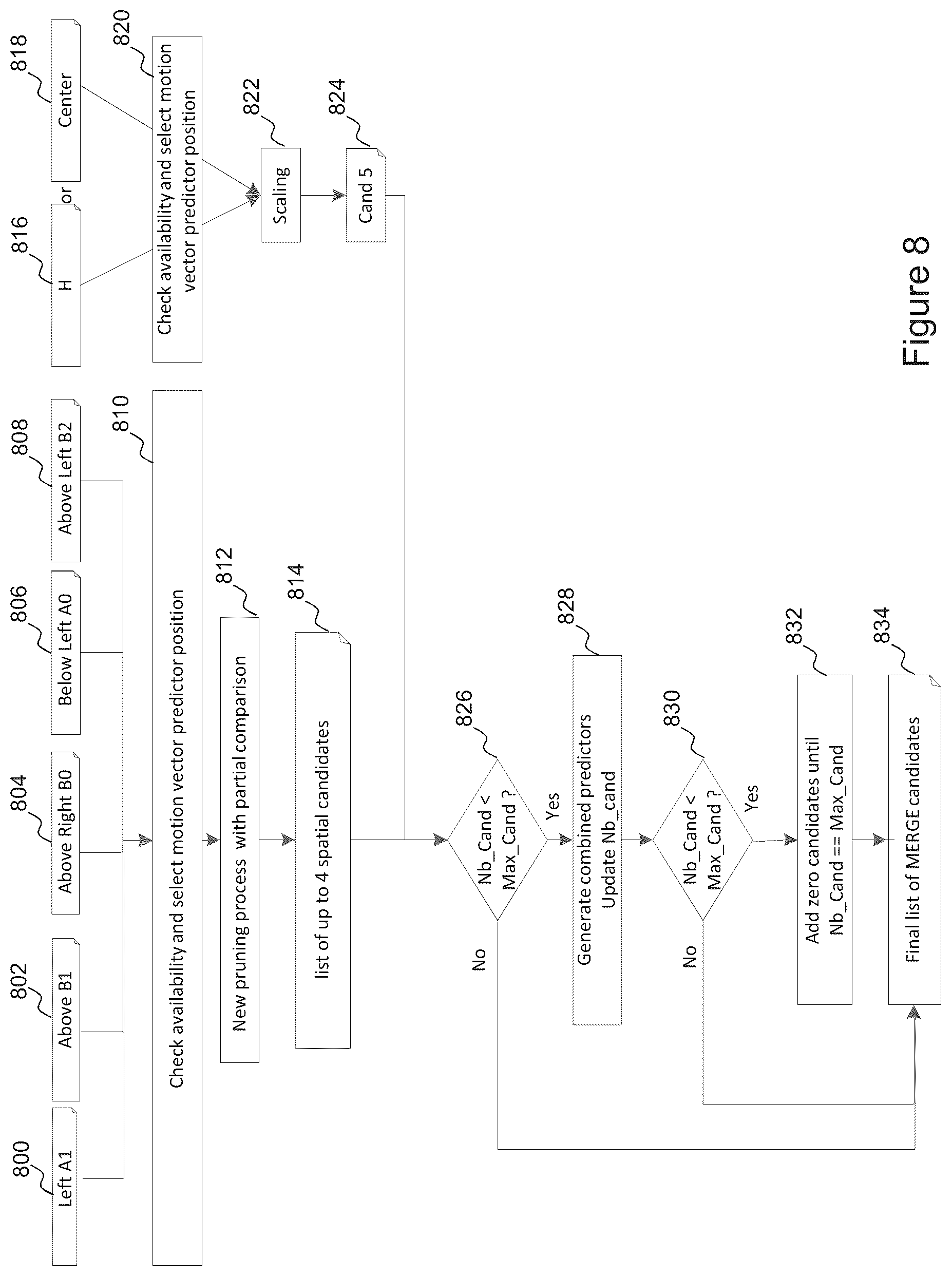 Patent US12184885 Figure 9 – Video coding and decoding