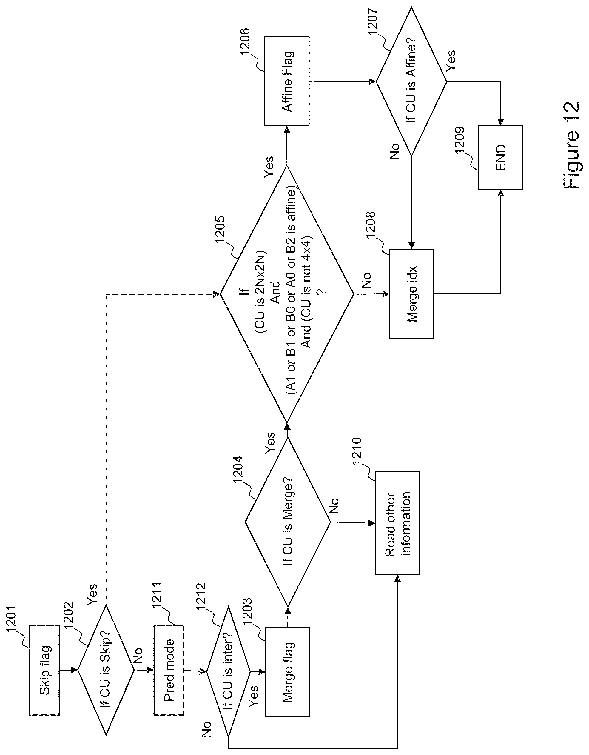 Patent US12184885 Figure 13 – Video coding and decoding