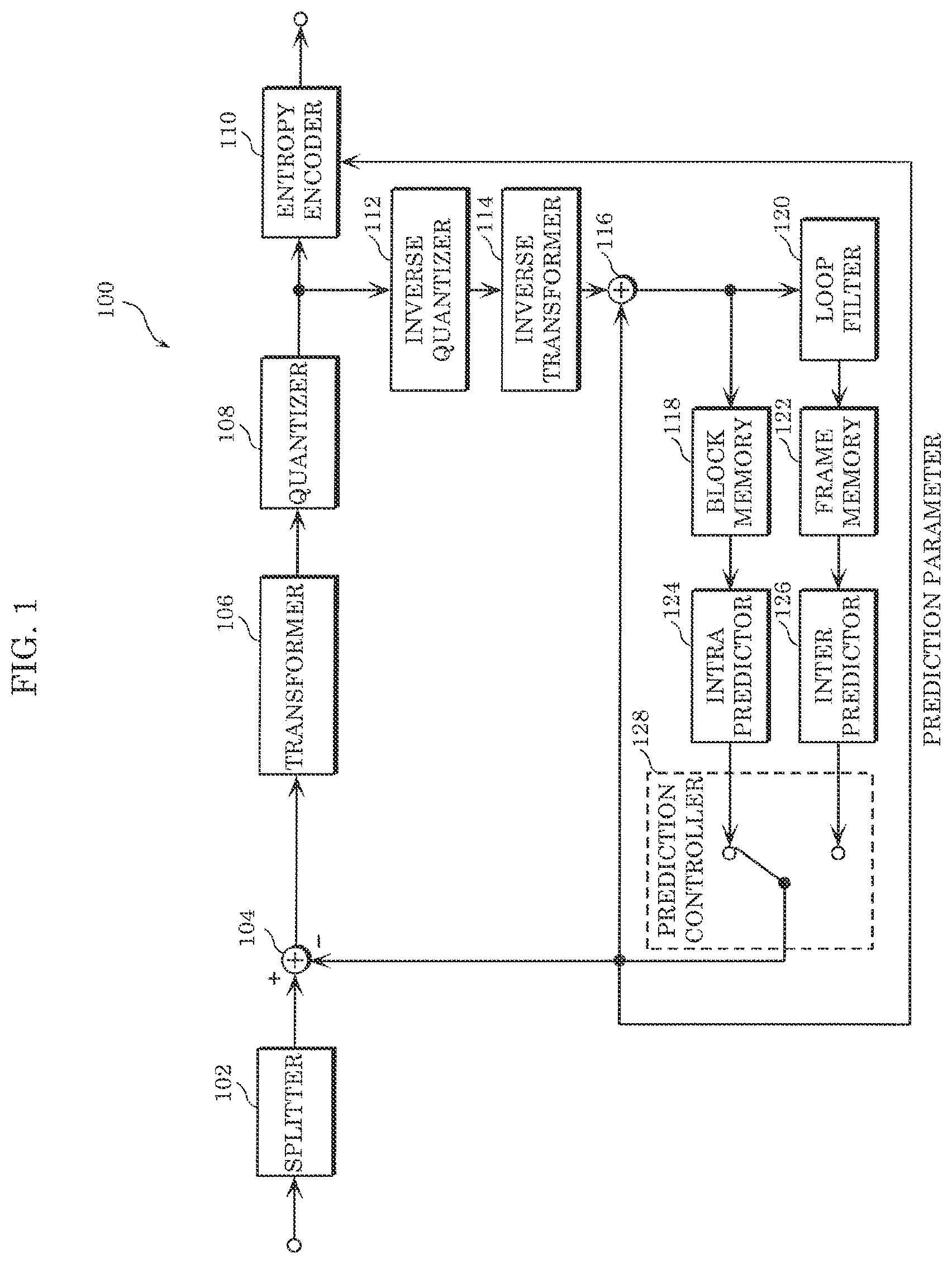 Patent US12184887 Figure 1 – Encoder, decoder, encoding method, and decoding method