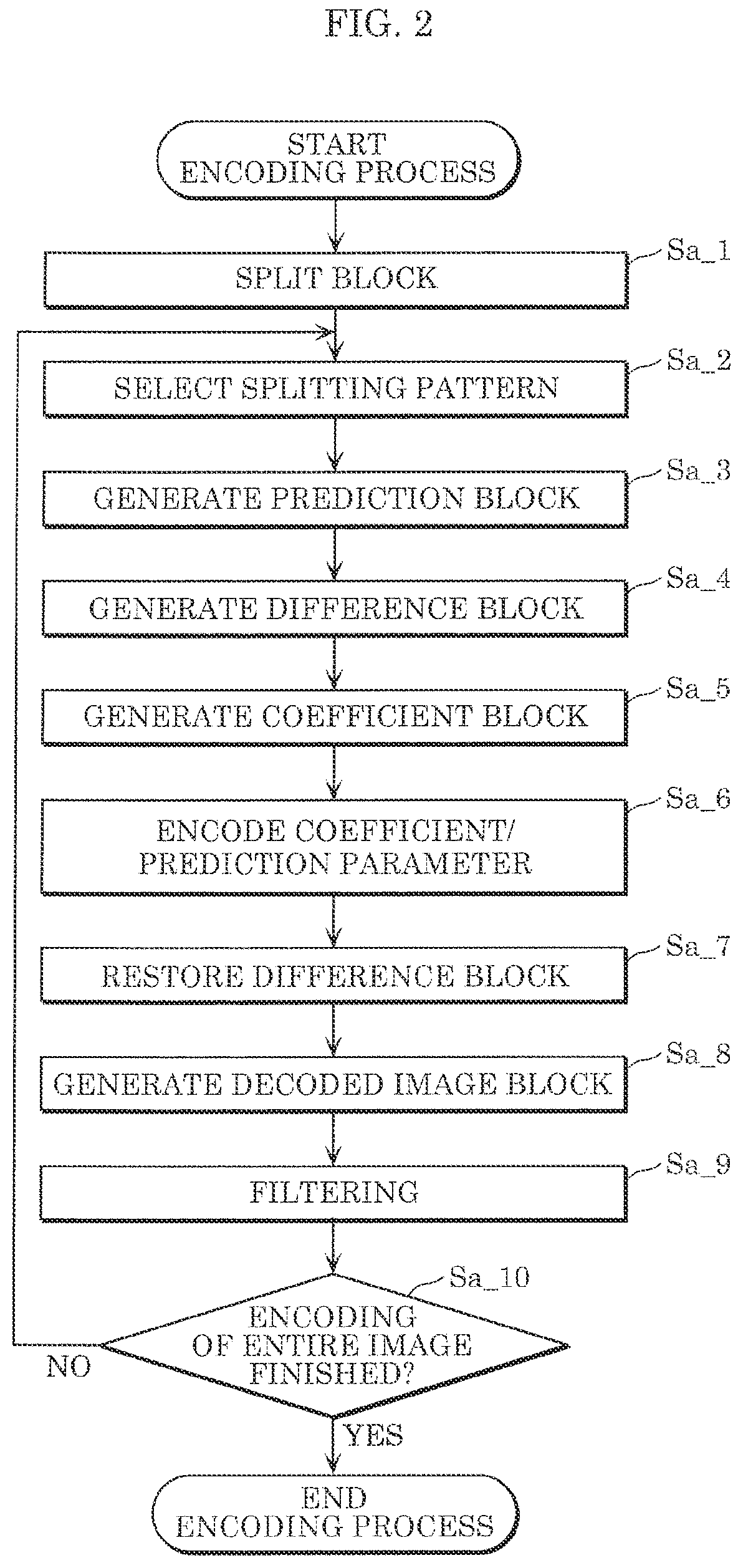 Patent US12184887 Figure 2 – Encoder, decoder, encoding method, and decoding method