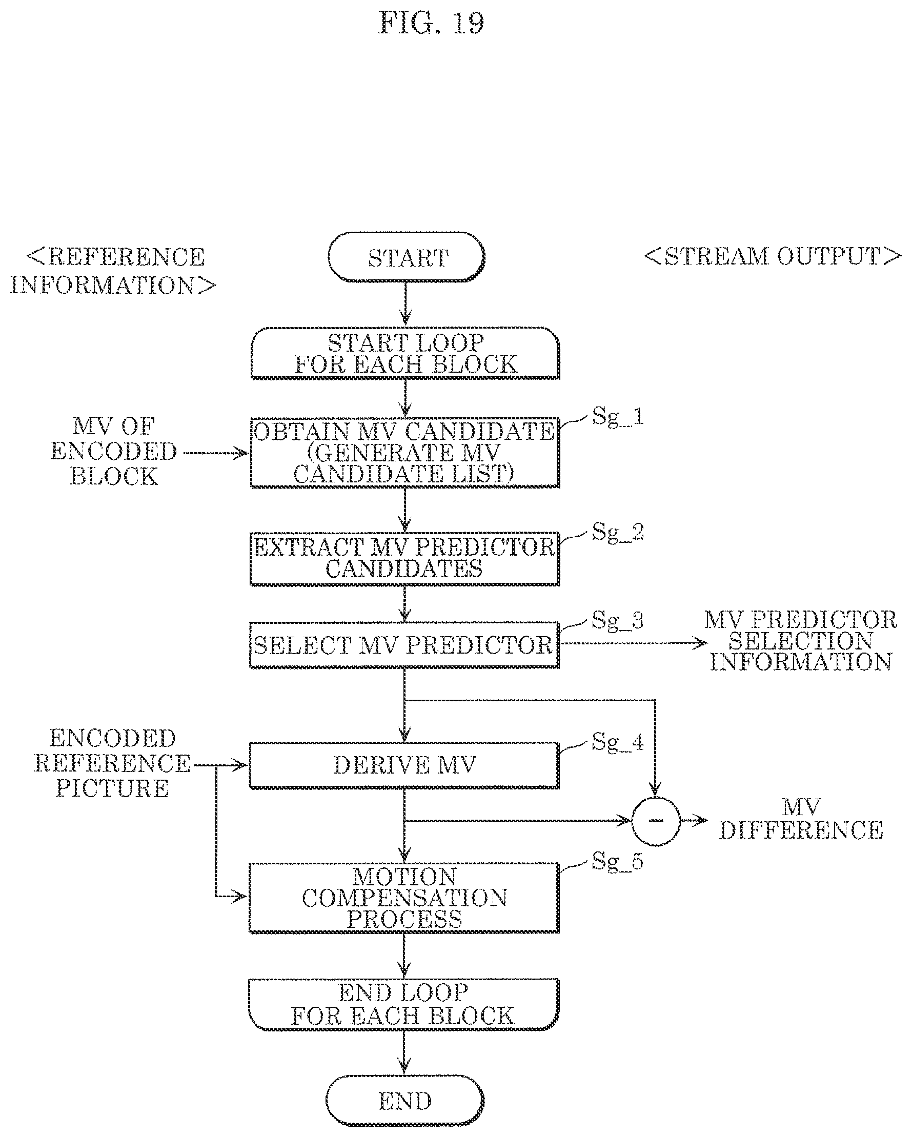 Patent US12184887 Figure 17 – Encoder, decoder, encoding method, and decoding method