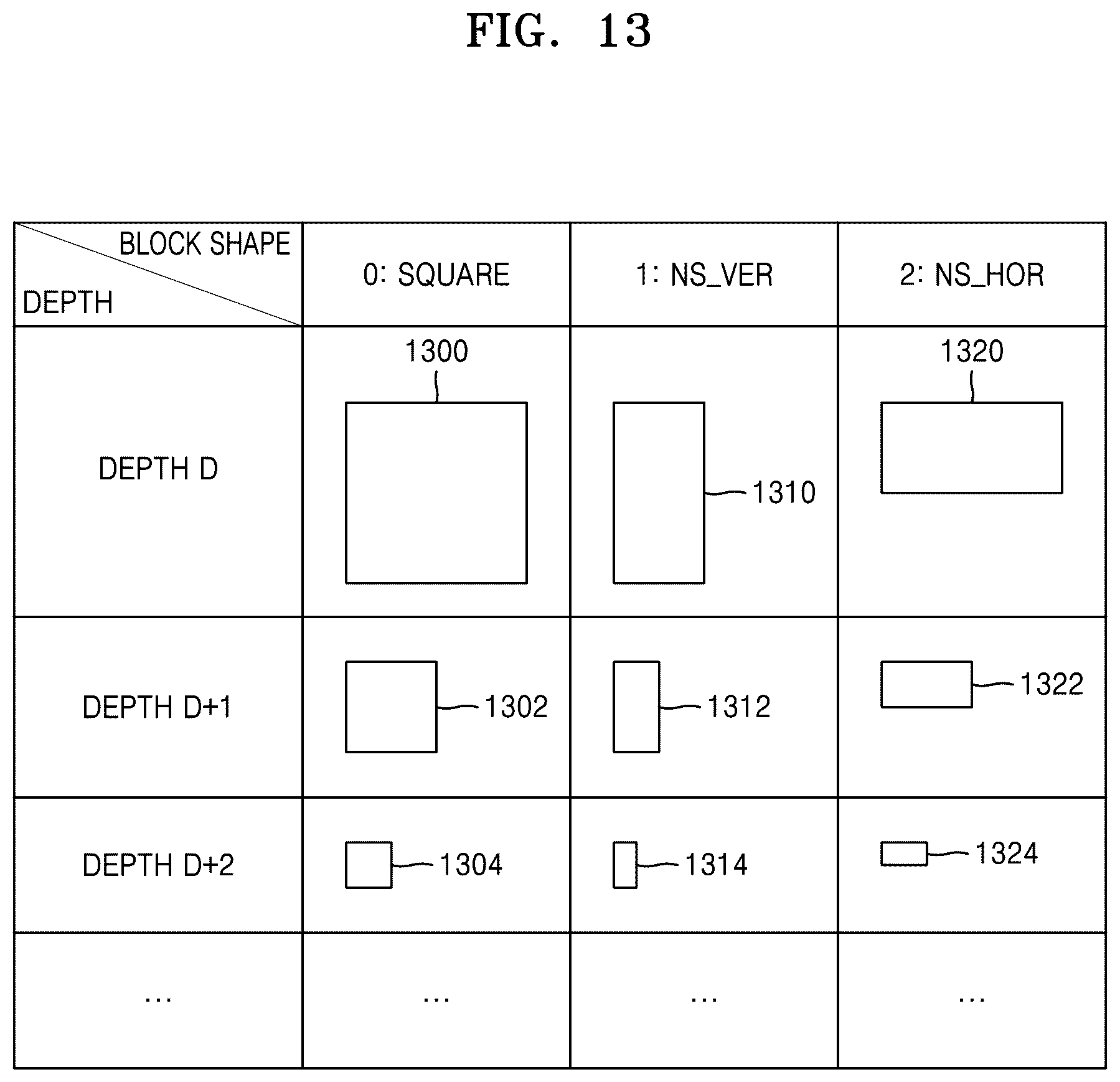 Patent US12184889 Figure 12 – Method and apparatus for decoding video, and method and apparatus for encoding video