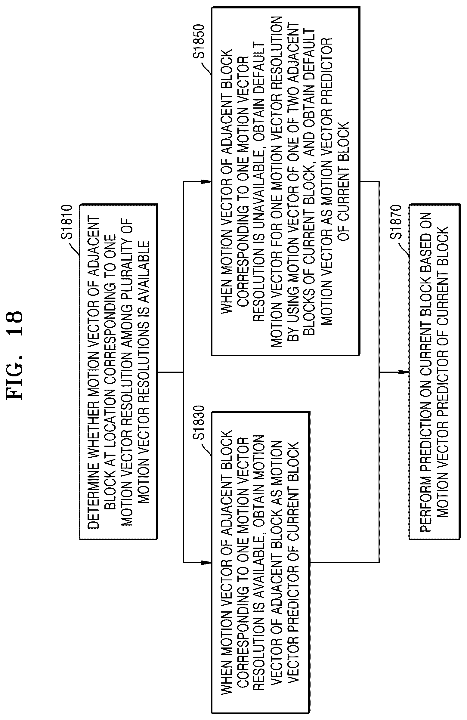 Patent US12184889 Figure 17 – Method and apparatus for decoding video, and method and apparatus for encoding video