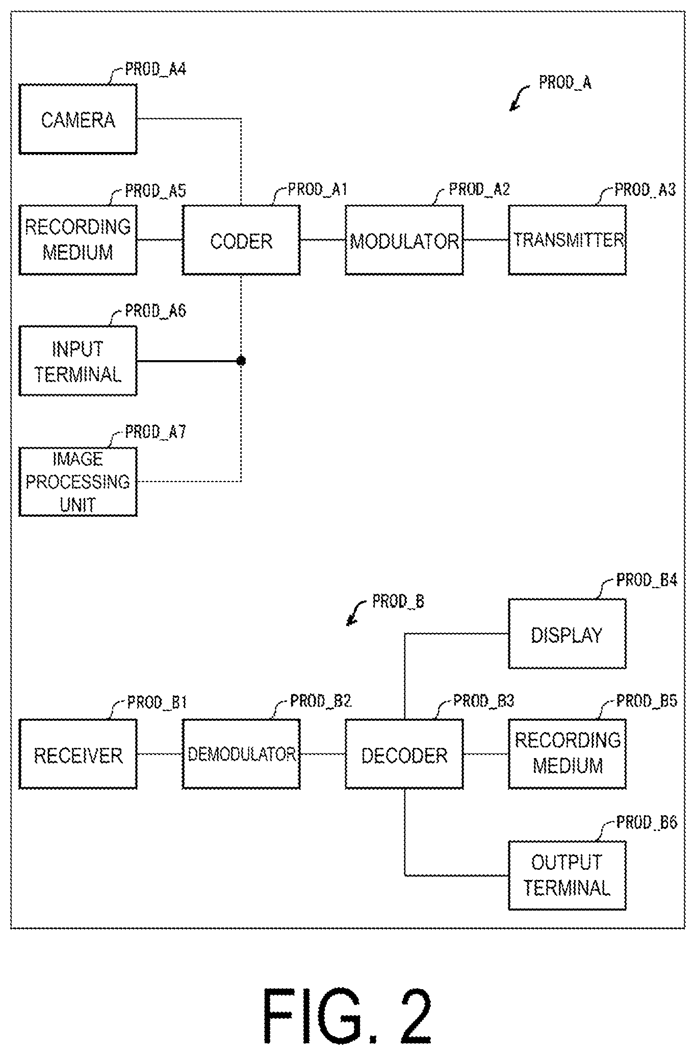 Patent US12184891 Figure 2 – Video decoding apparatus generating a prediction image using interpolation images and weight coefficients