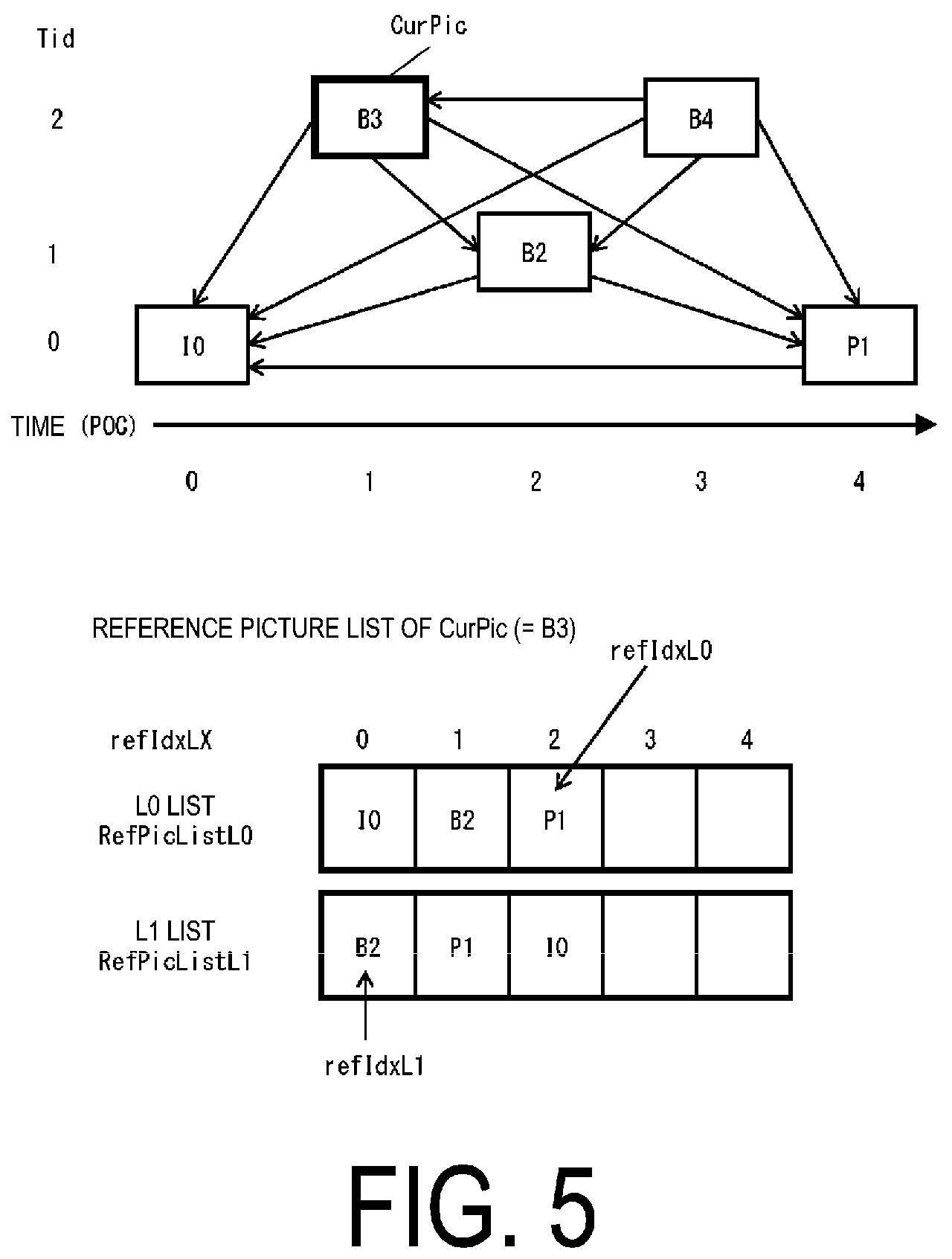 Patent US12184891 Figure 5 – Video decoding apparatus generating a prediction image using interpolation images and weight coefficients