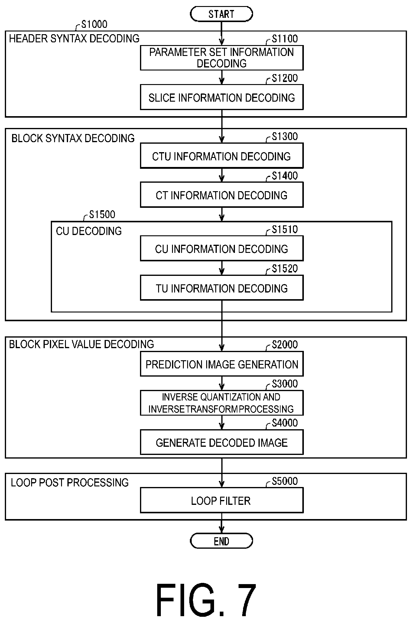 Patent US12184891 Figure 7 – Video decoding apparatus generating a prediction image using interpolation images and weight coefficients