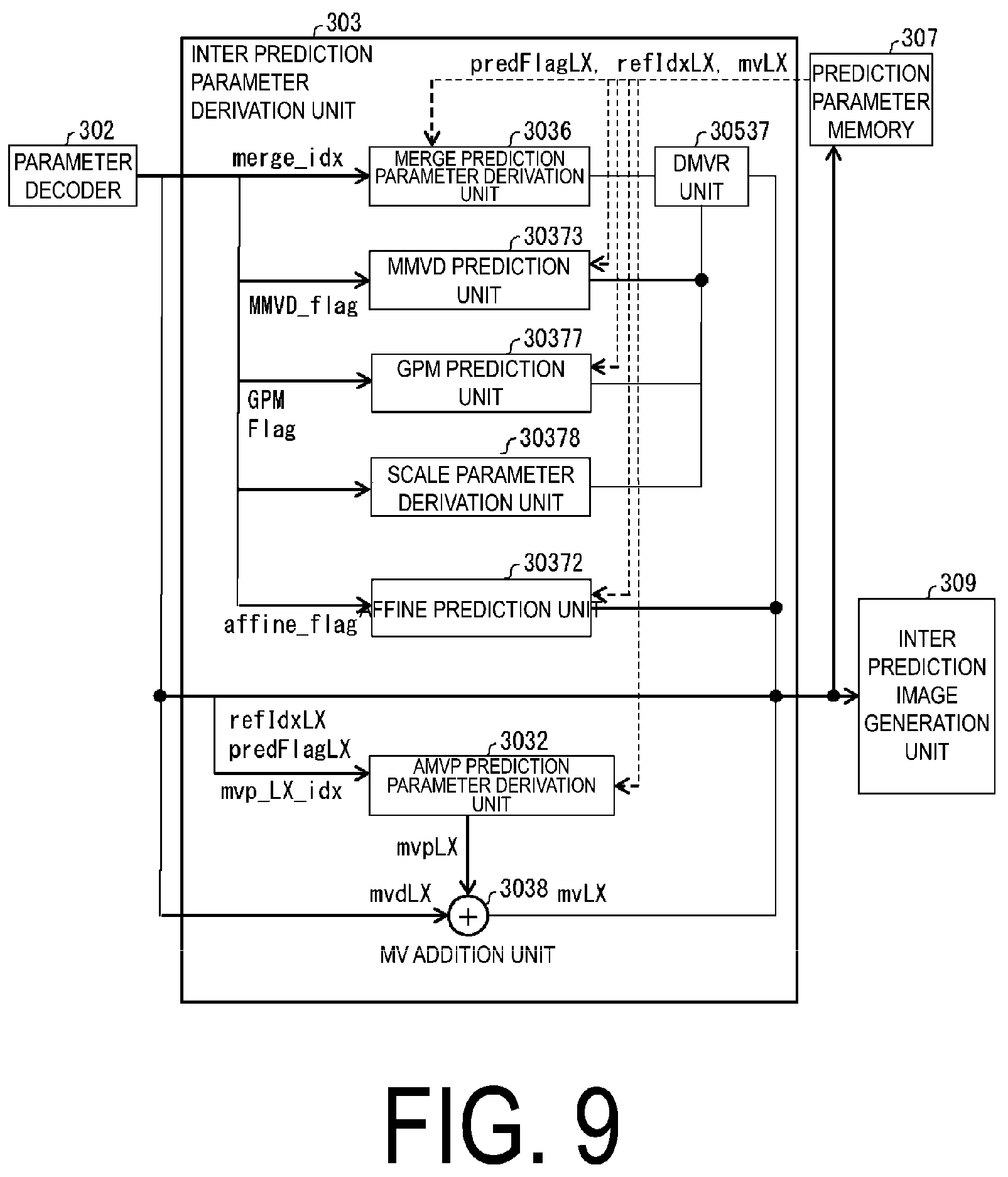 Patent US12184891 Figure 9 – Video decoding apparatus generating a prediction image using interpolation images and weight coefficients