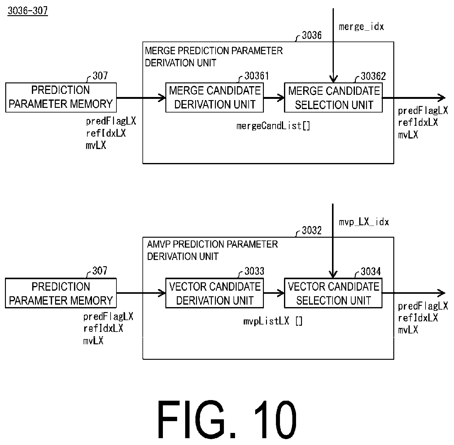 Patent US12184891 Figure 10 – Video decoding apparatus generating a prediction image using interpolation images and weight coefficients