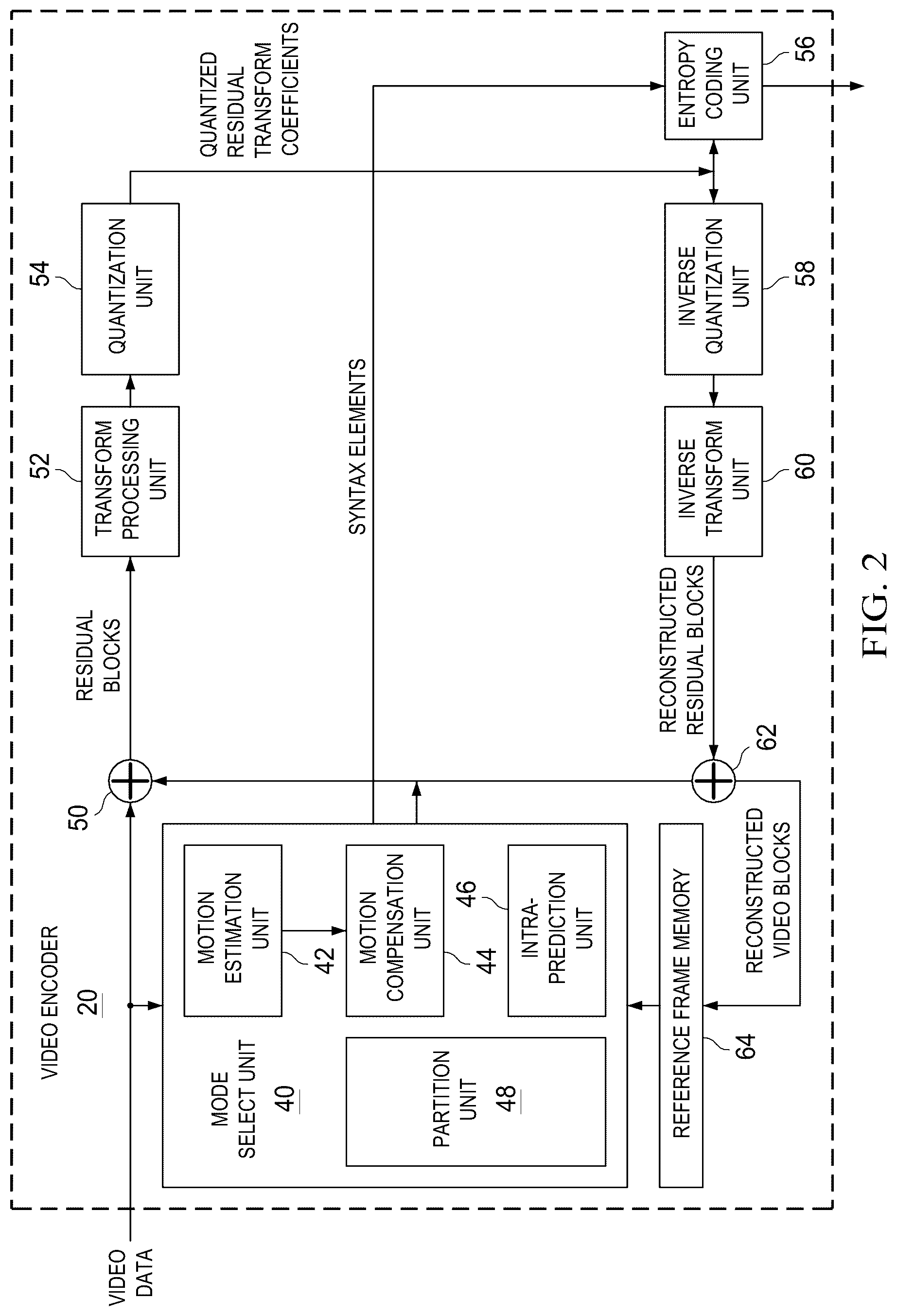 Patent US12184892 Figure 2 – Signaling a sign value and an absolute value for a delta picture order count