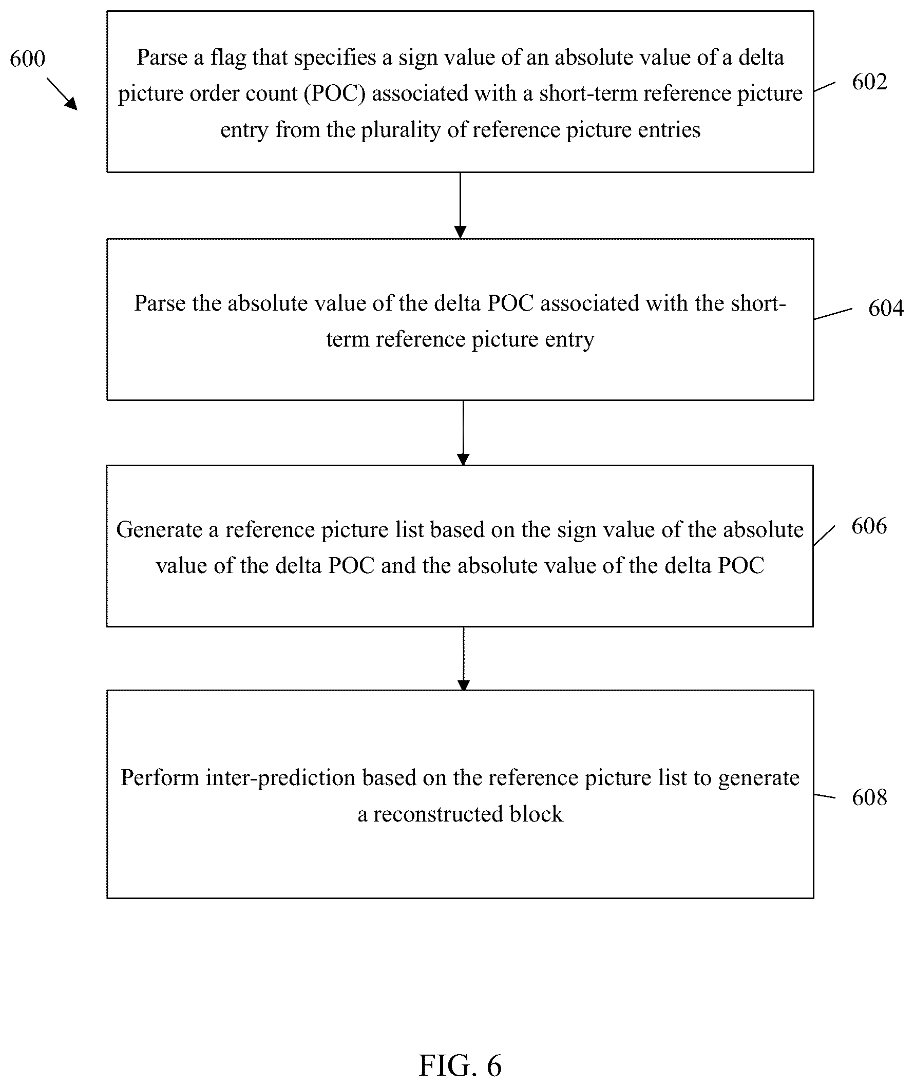 Patent US12184892 Figure 5 – Signaling a sign value and an absolute value for a delta picture order count
