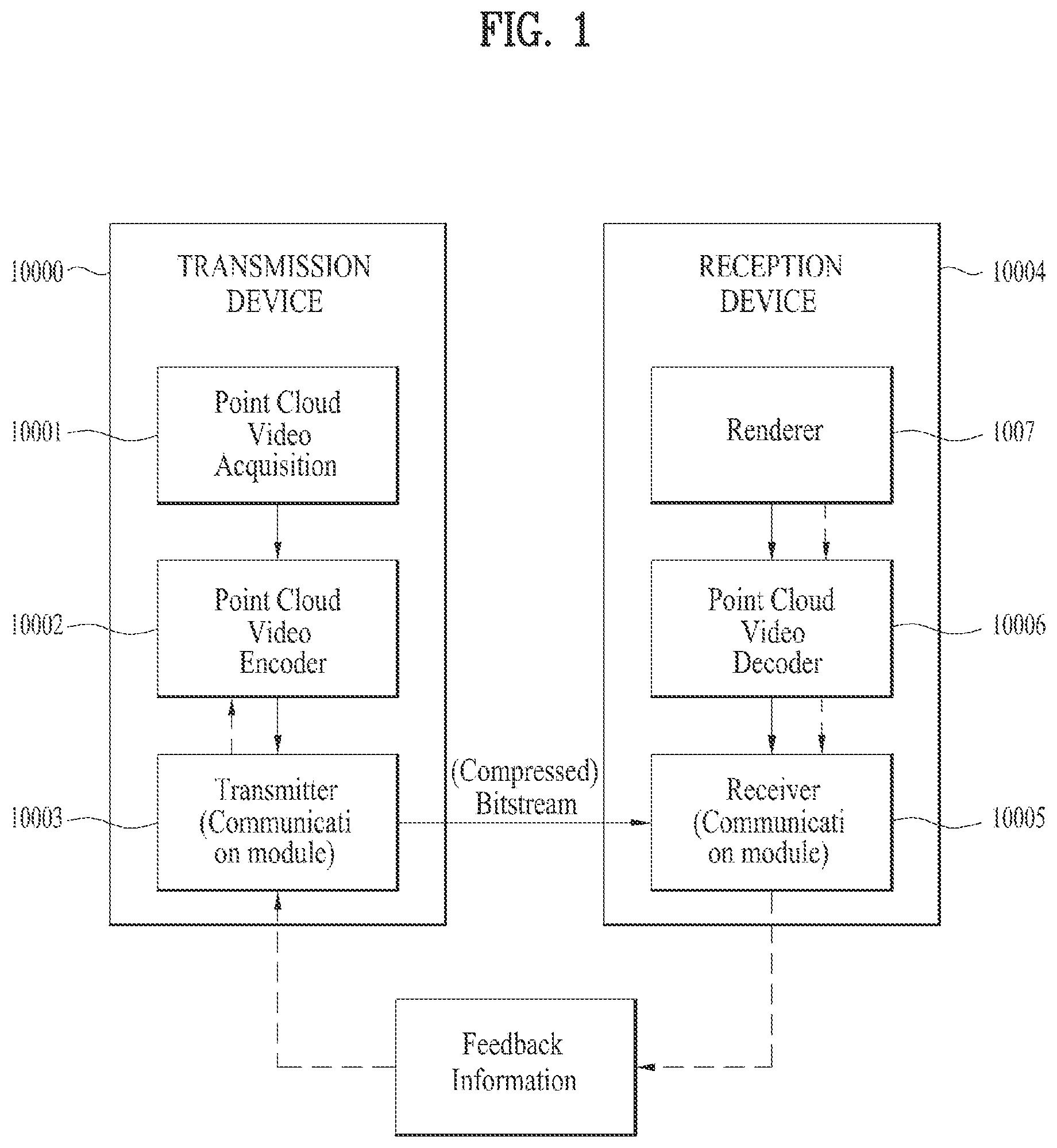 Patent US12184895 Figure 1 – Point cloud data transmission device, point cloud data transmission method, point cloud data reception device, and point cloud data reception method