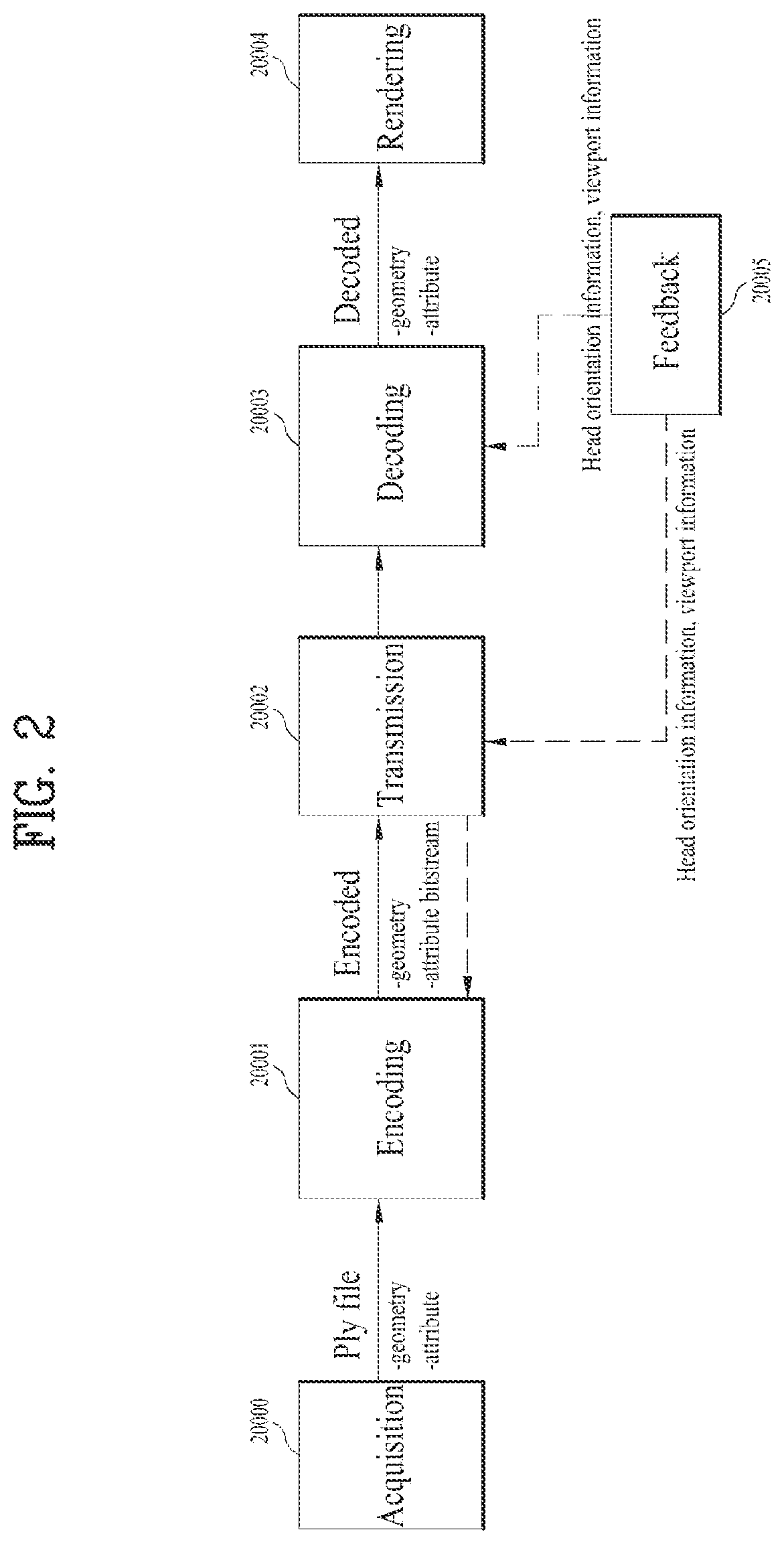 Patent US12184895 Figure 2 – Point cloud data transmission device, point cloud data transmission method, point cloud data reception device, and point cloud data reception method