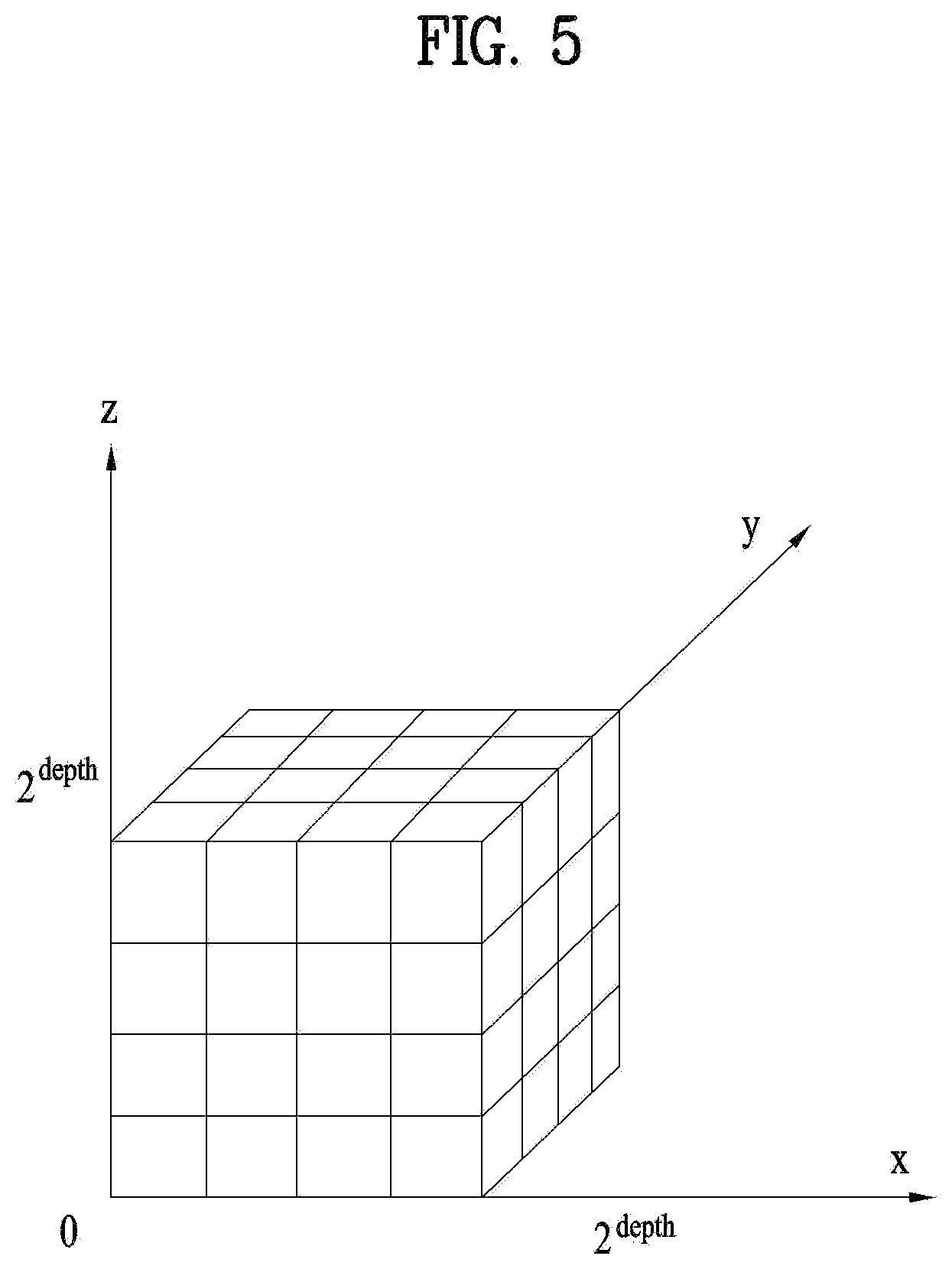 Patent US12184895 Figure 5 – Point cloud data transmission device, point cloud data transmission method, point cloud data reception device, and point cloud data reception method