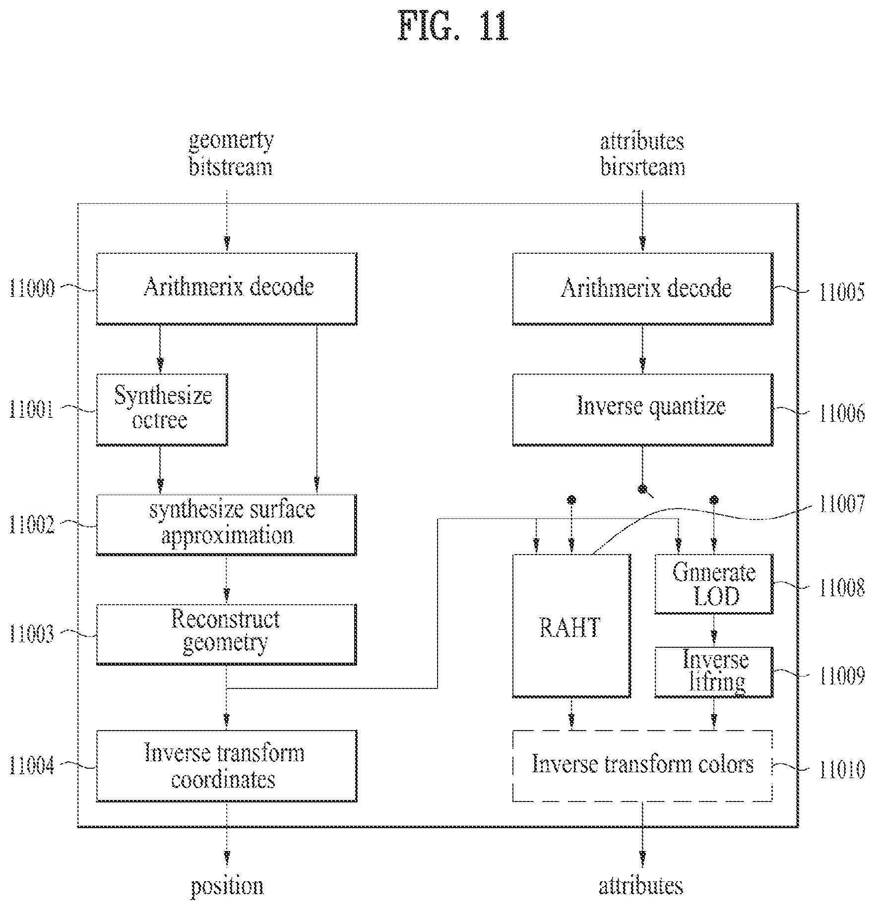 Patent US12184895 Figure 11 – Point cloud data transmission device, point cloud data transmission method, point cloud data reception device, and point cloud data reception method