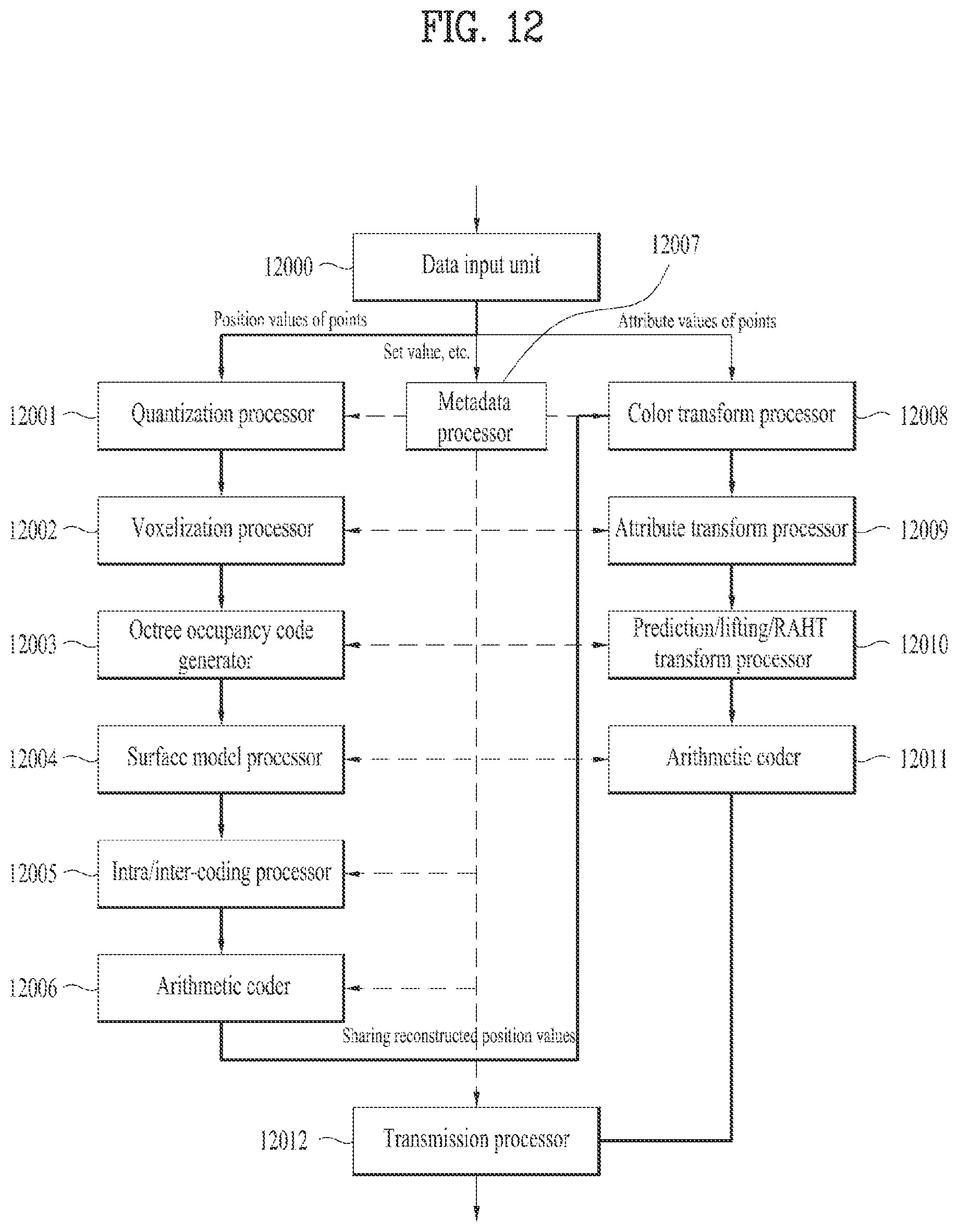 Patent US12184895 Figure 12 – Point cloud data transmission device, point cloud data transmission method, point cloud data reception device, and point cloud data reception method