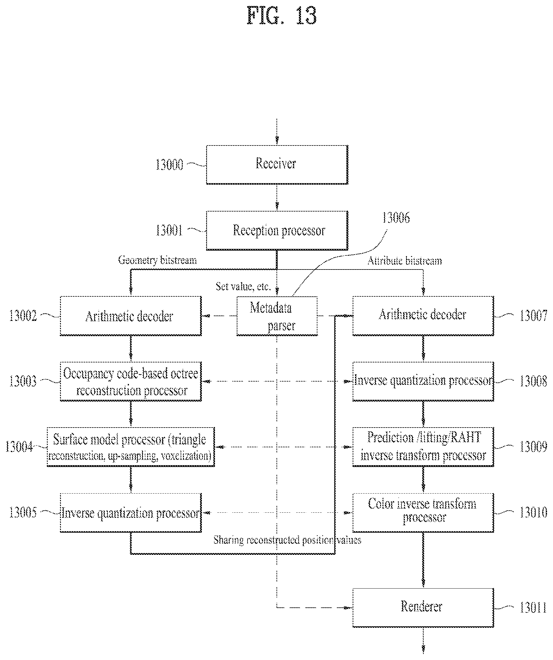 Patent US12184895 Figure 13 – Point cloud data transmission device, point cloud data transmission method, point cloud data reception device, and point cloud data reception method