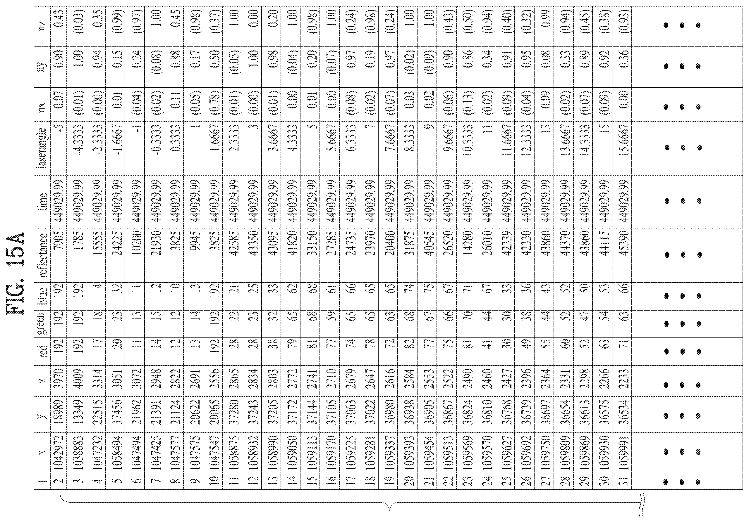 Patent US12184895 Figure 15 – Point cloud data transmission device, point cloud data transmission method, point cloud data reception device, and point cloud data reception method