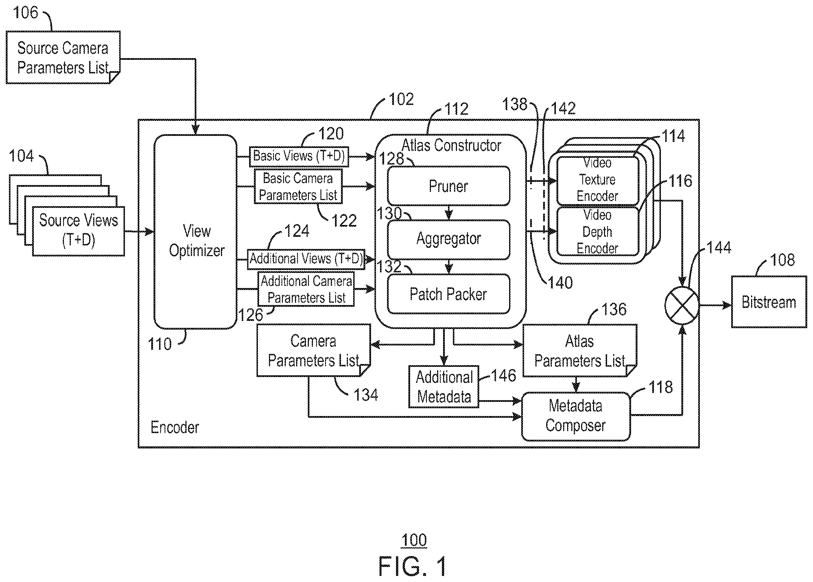 Patent US12184896 Figure 1 – Techniques for encoding and decoding immersive video