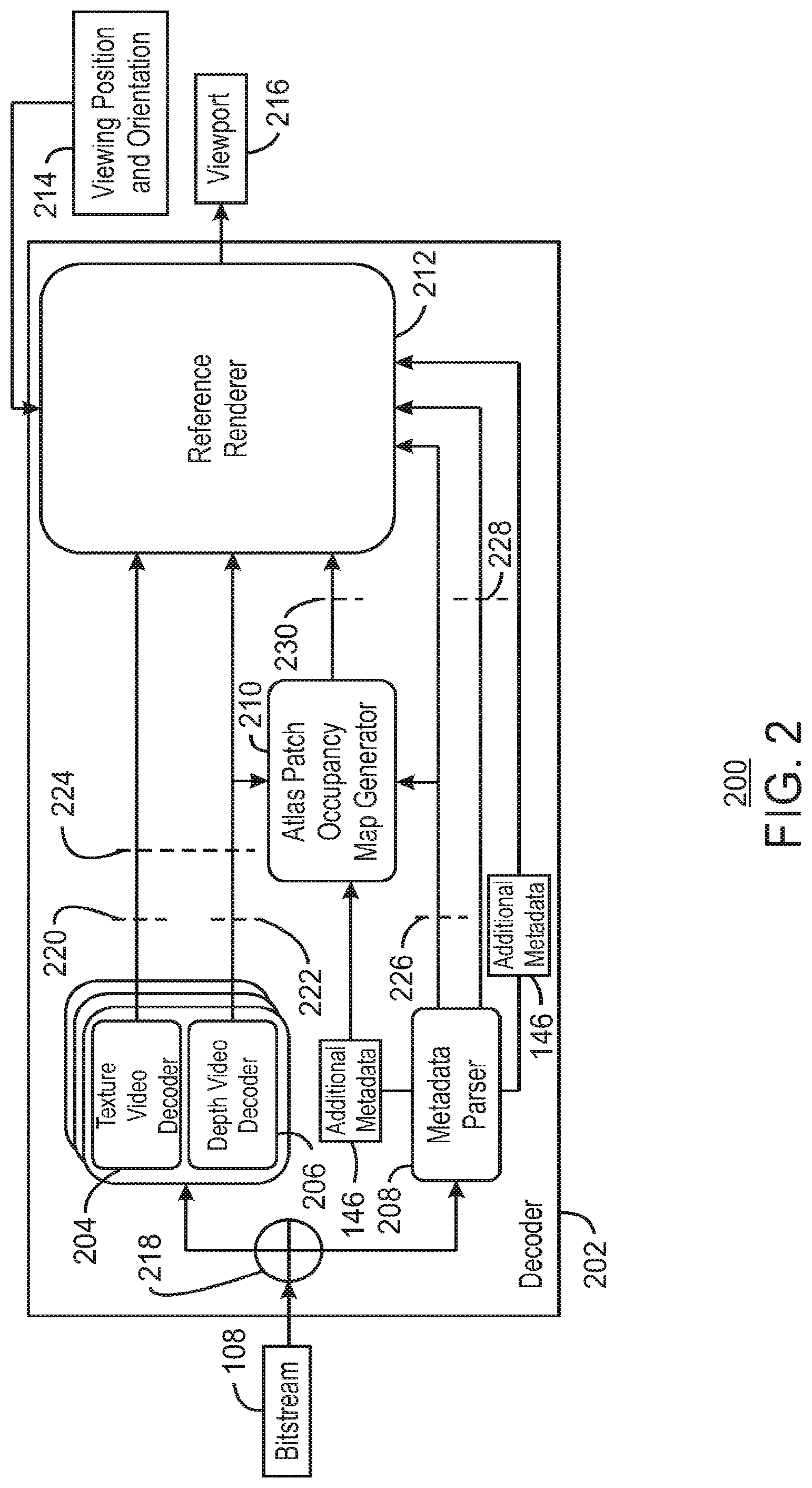 Patent US12184896 Figure 2 – Techniques for encoding and decoding immersive video