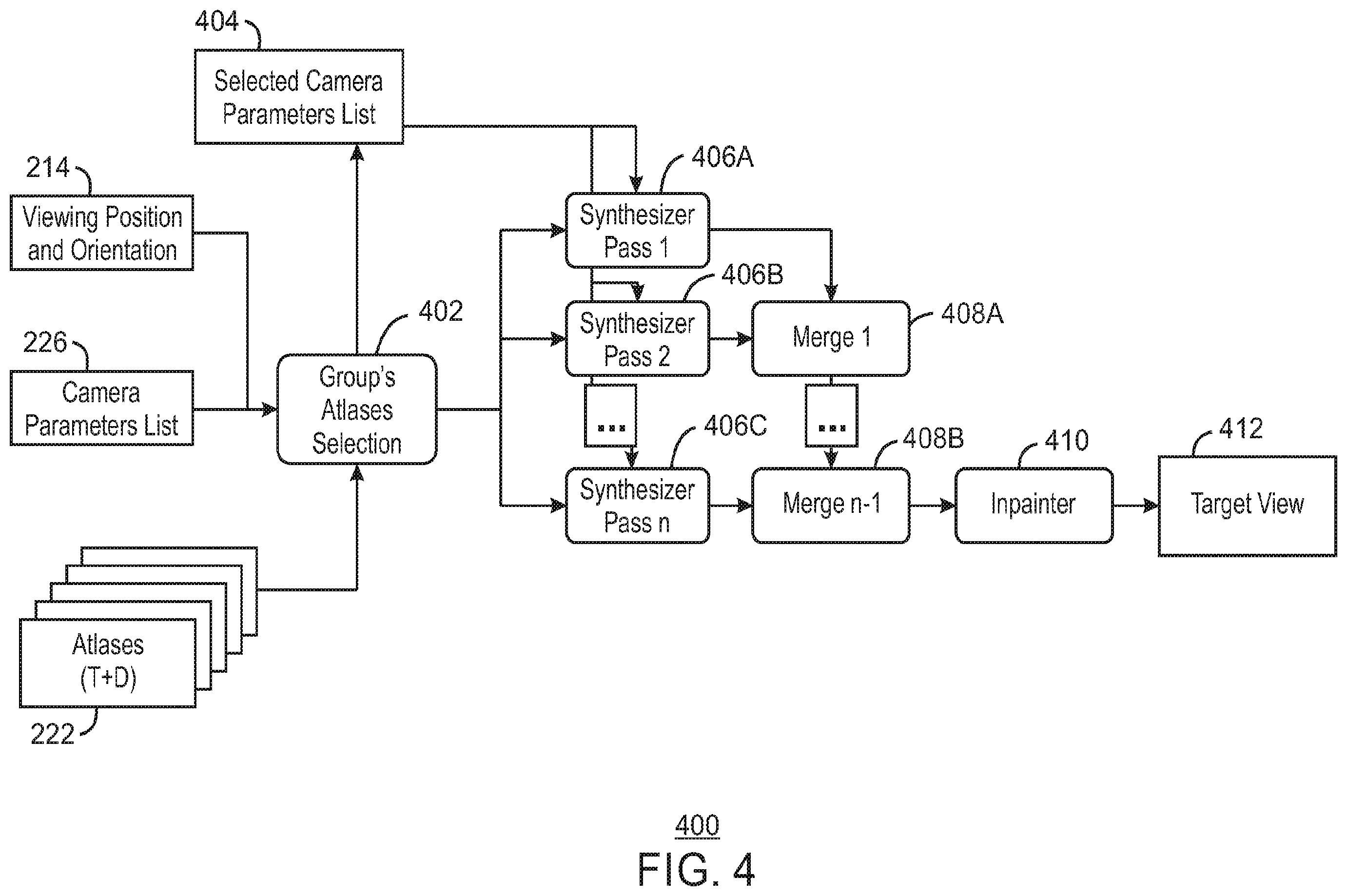 Patent US12184896 Figure 4 – Techniques for encoding and decoding immersive video