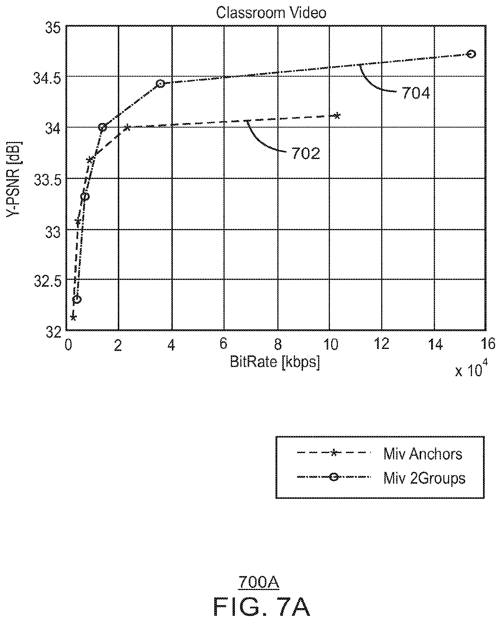Patent US12184896 Figure 7 – Techniques for encoding and decoding immersive video