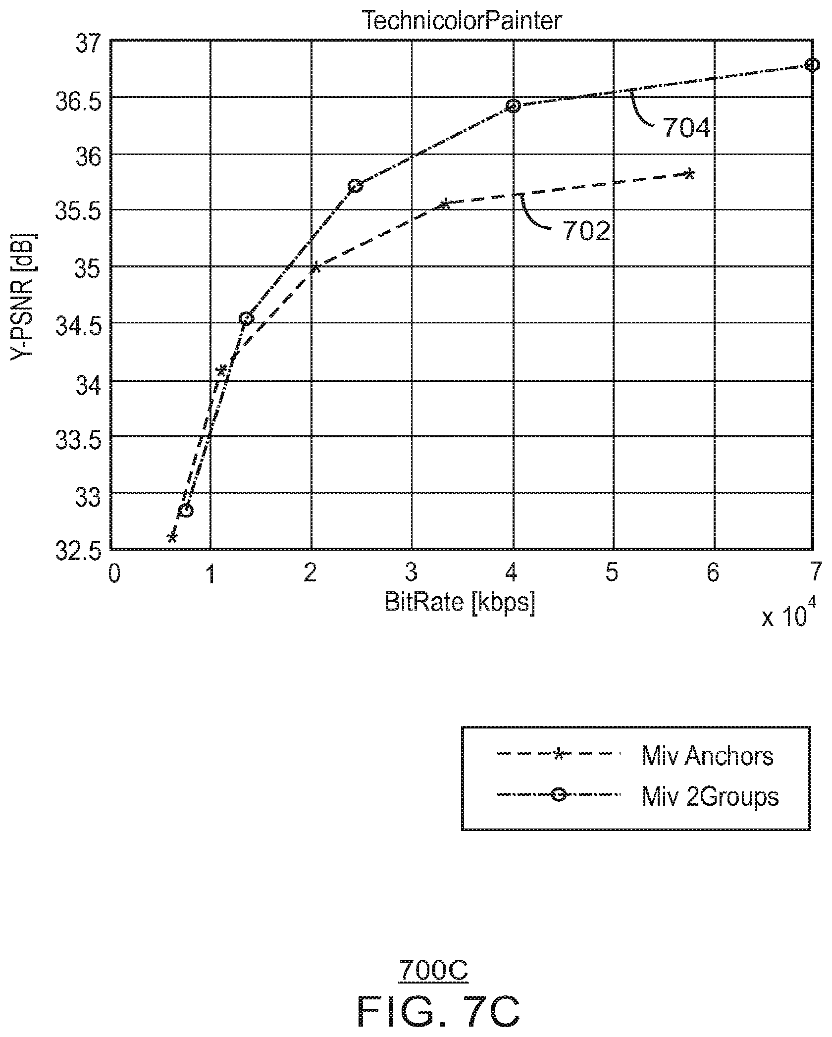 Patent US12184896 Figure 9 – Techniques for encoding and decoding immersive video