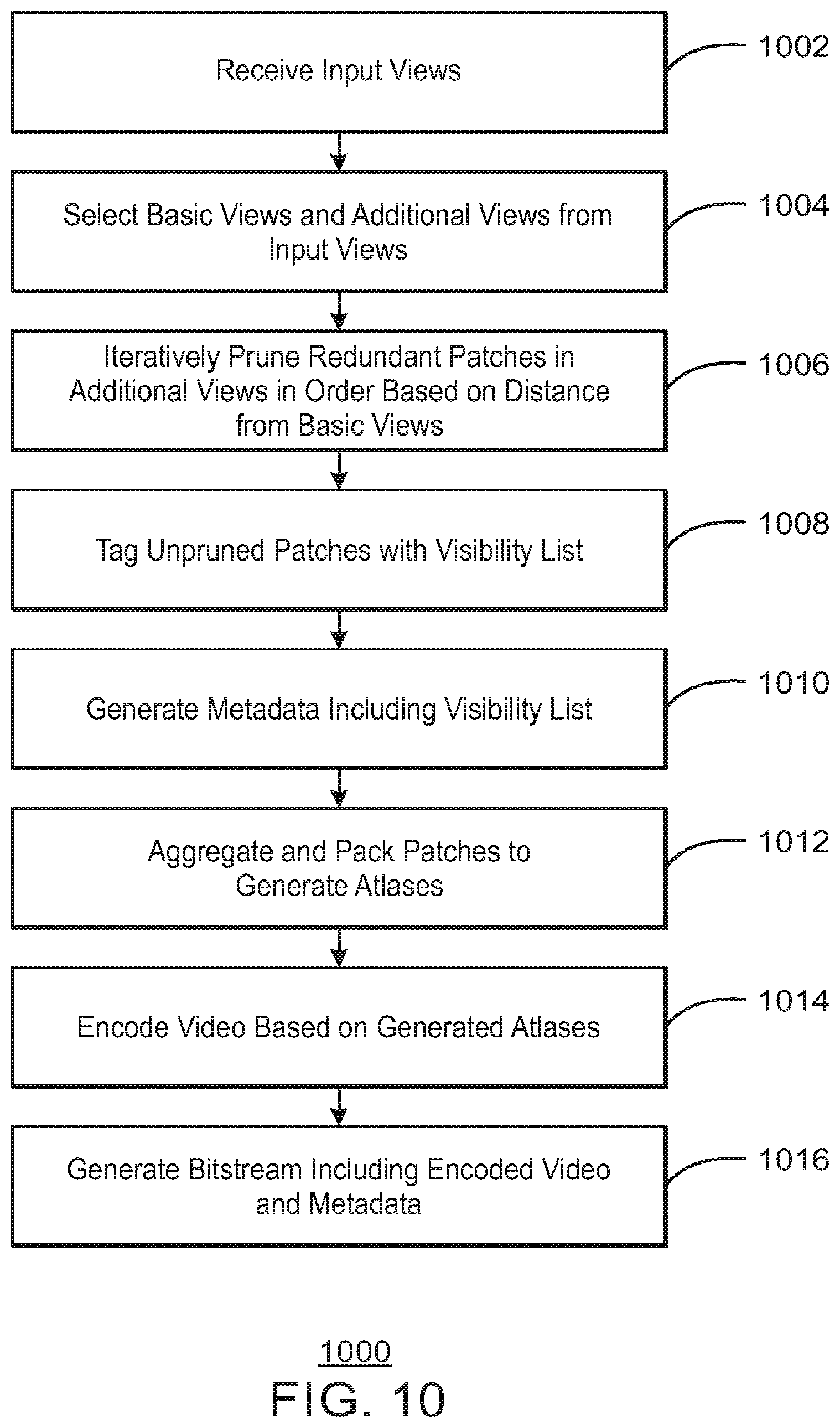 Patent US12184896 Figure 13 – Techniques for encoding and decoding immersive video