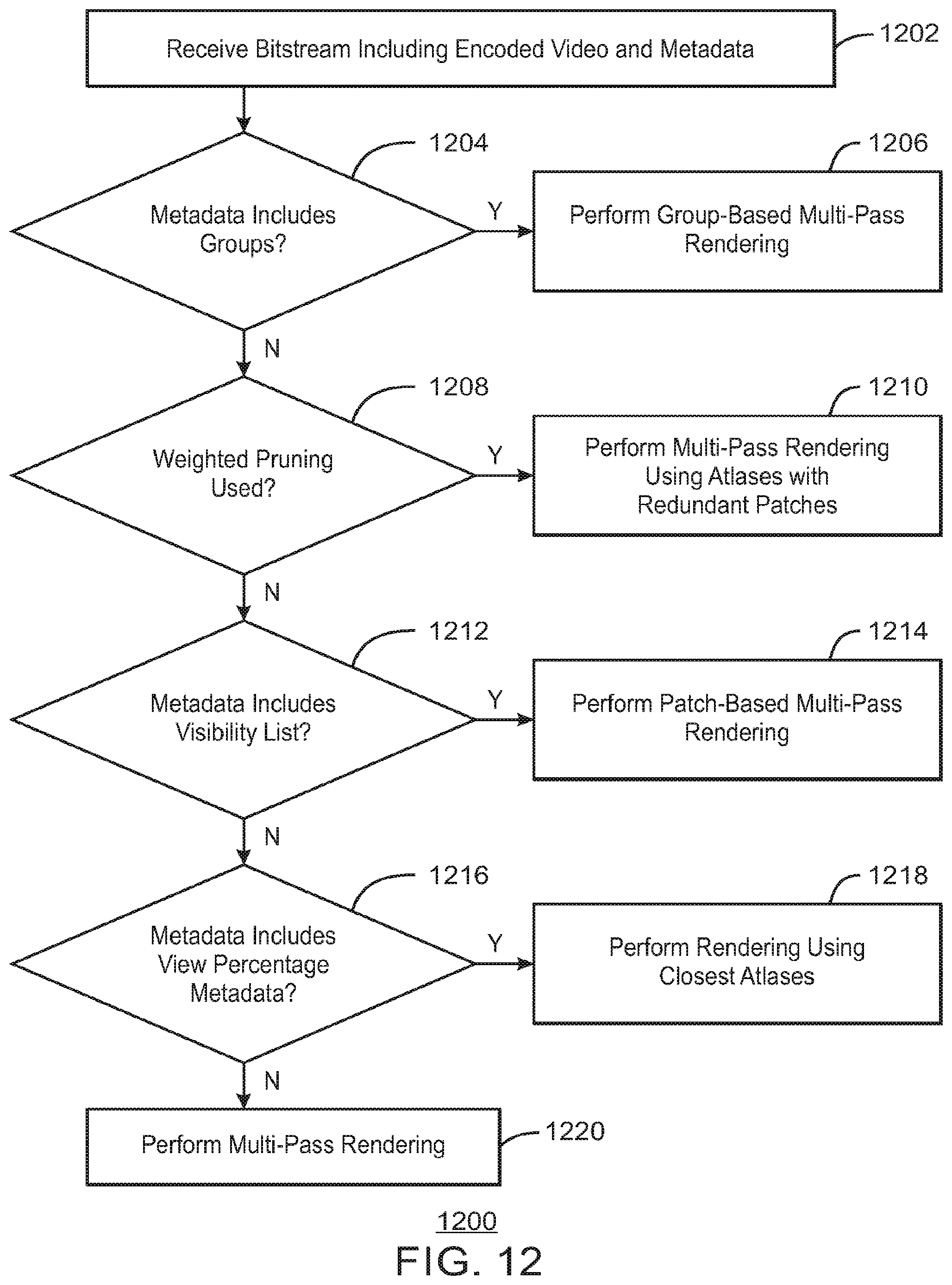 Patent US12184896 Figure 15 – Techniques for encoding and decoding immersive video