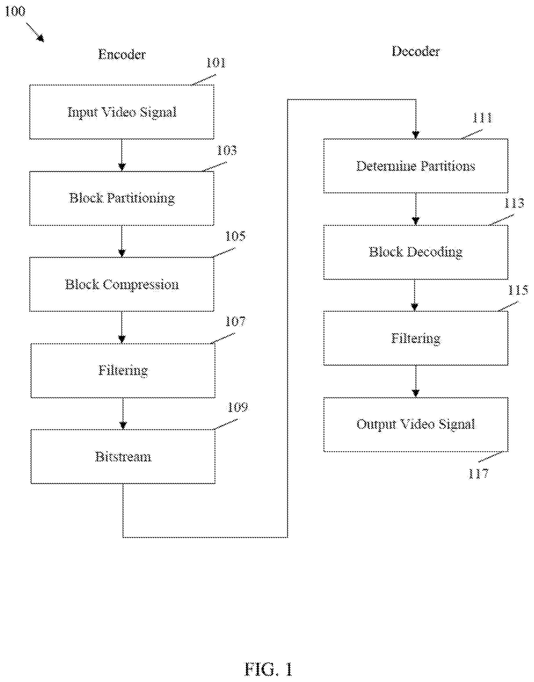 Patent US12184898 Figure 1 – Video-based point cloud compression (V-PCC) timing information