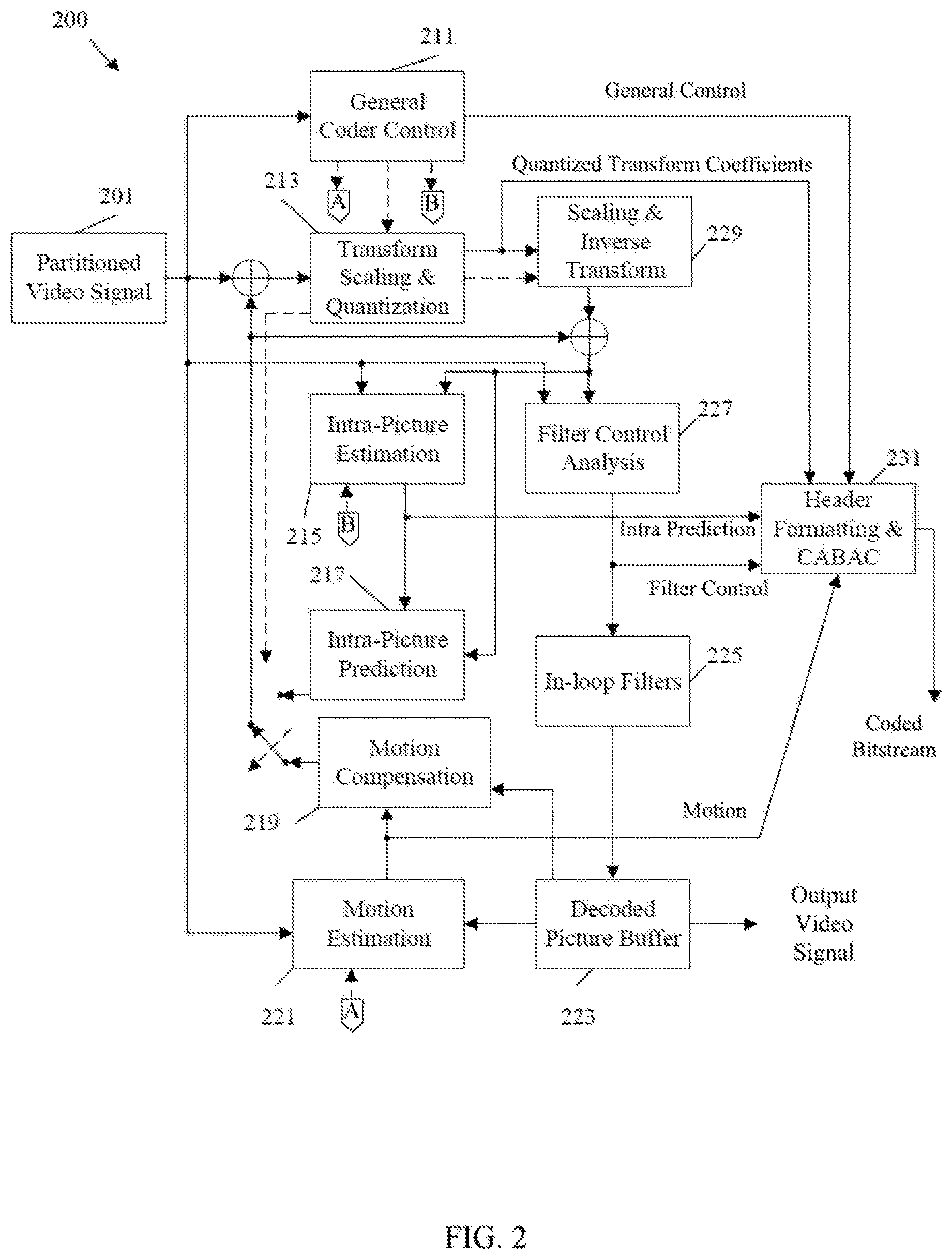 Patent US12184898 Figure 2 – Video-based point cloud compression (V-PCC) timing information