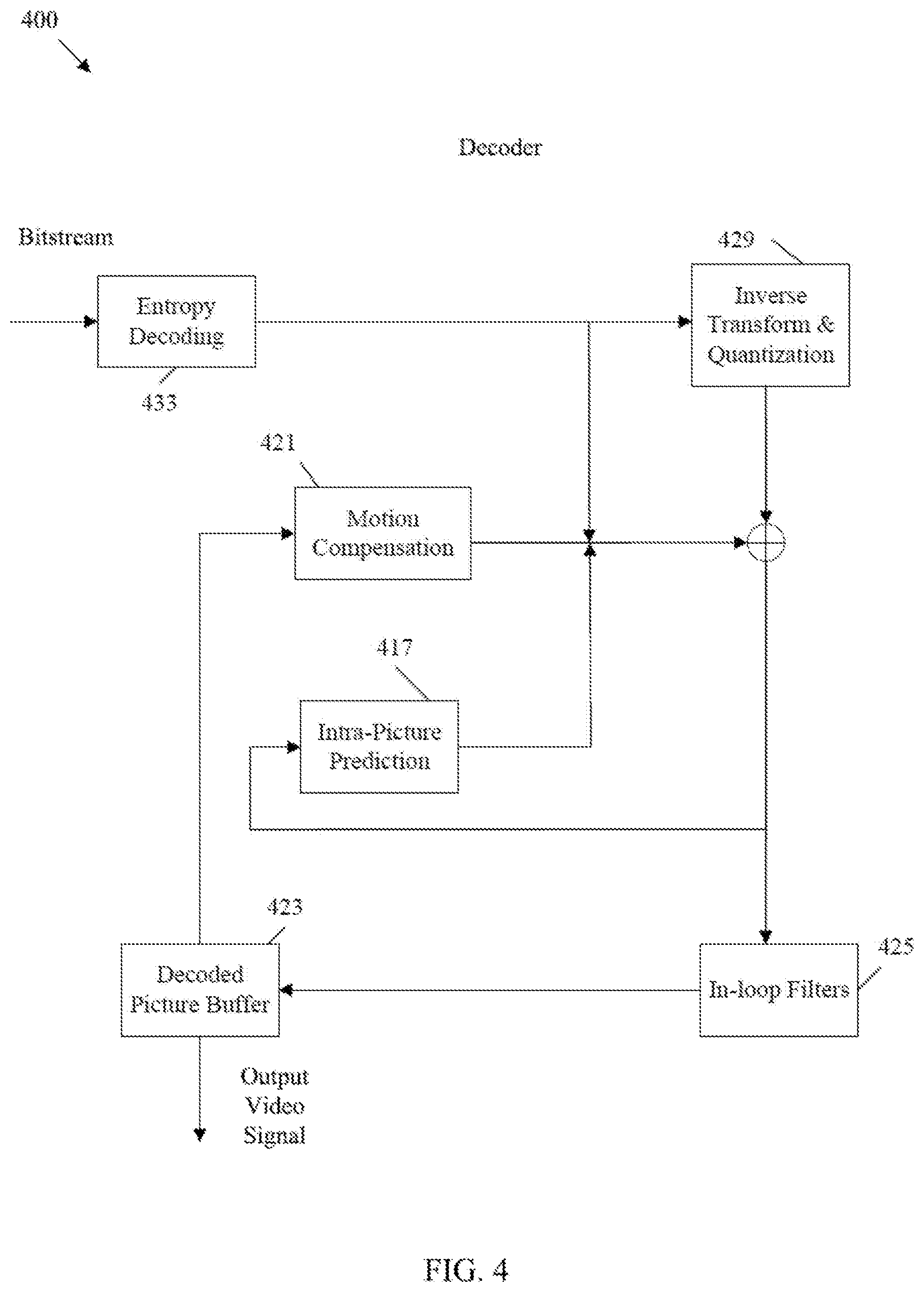 Patent US12184898 Figure 4 – Video-based point cloud compression (V-PCC) timing information