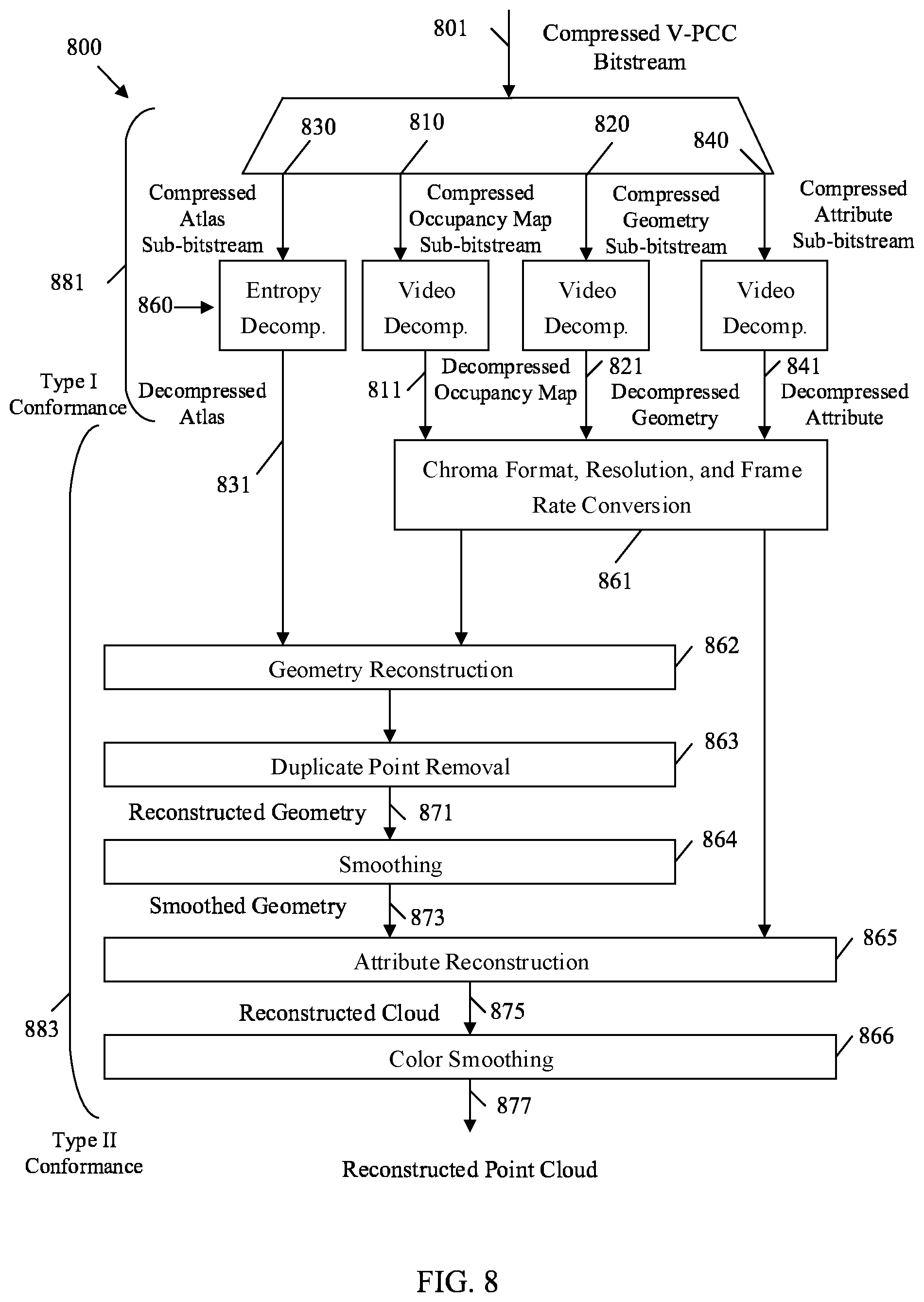 Patent US12184898 Figure 7 – Video-based point cloud compression (V-PCC) timing information