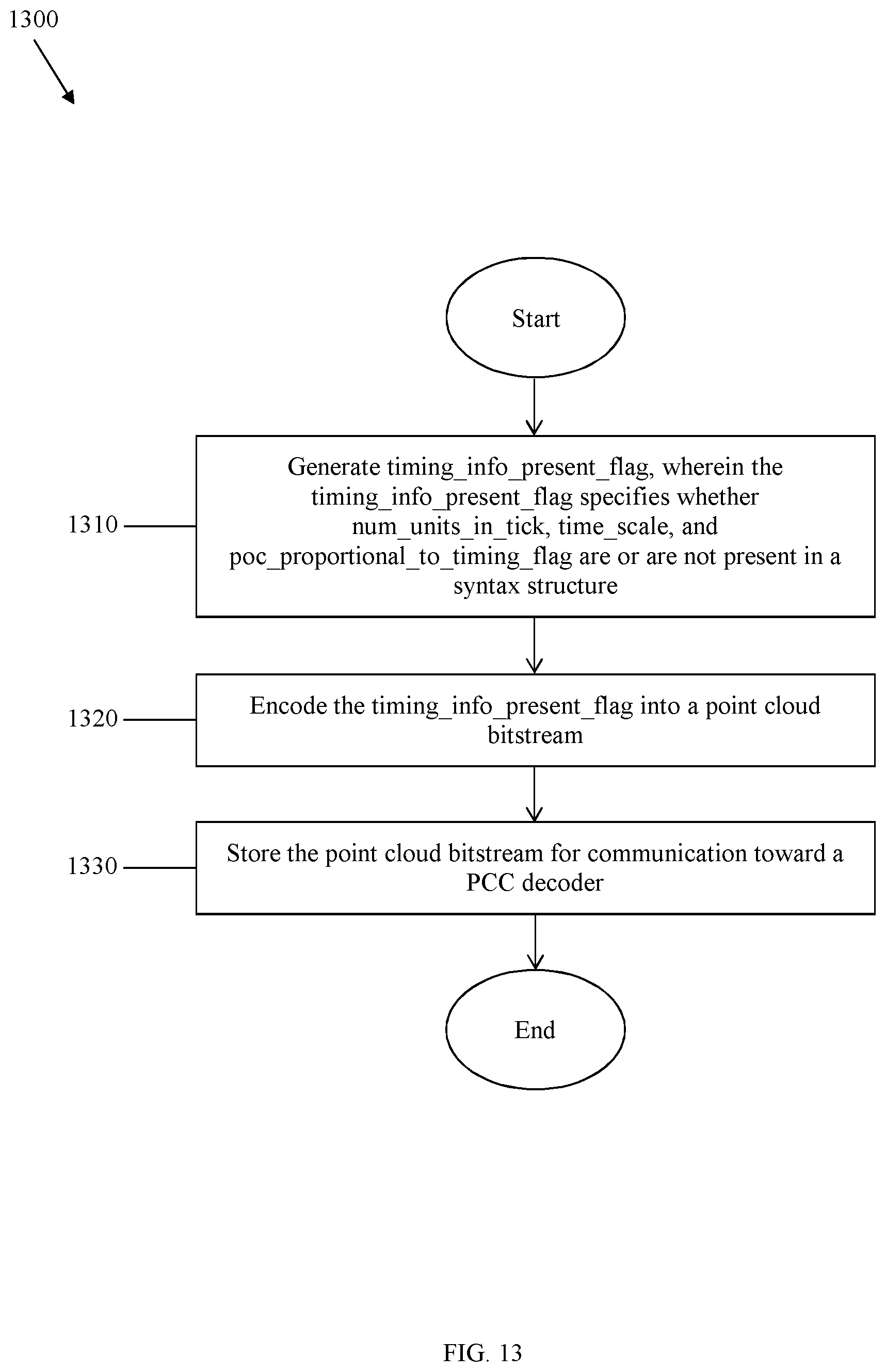 Patent US12184898 Figure 12 – Video-based point cloud compression (V-PCC) timing information