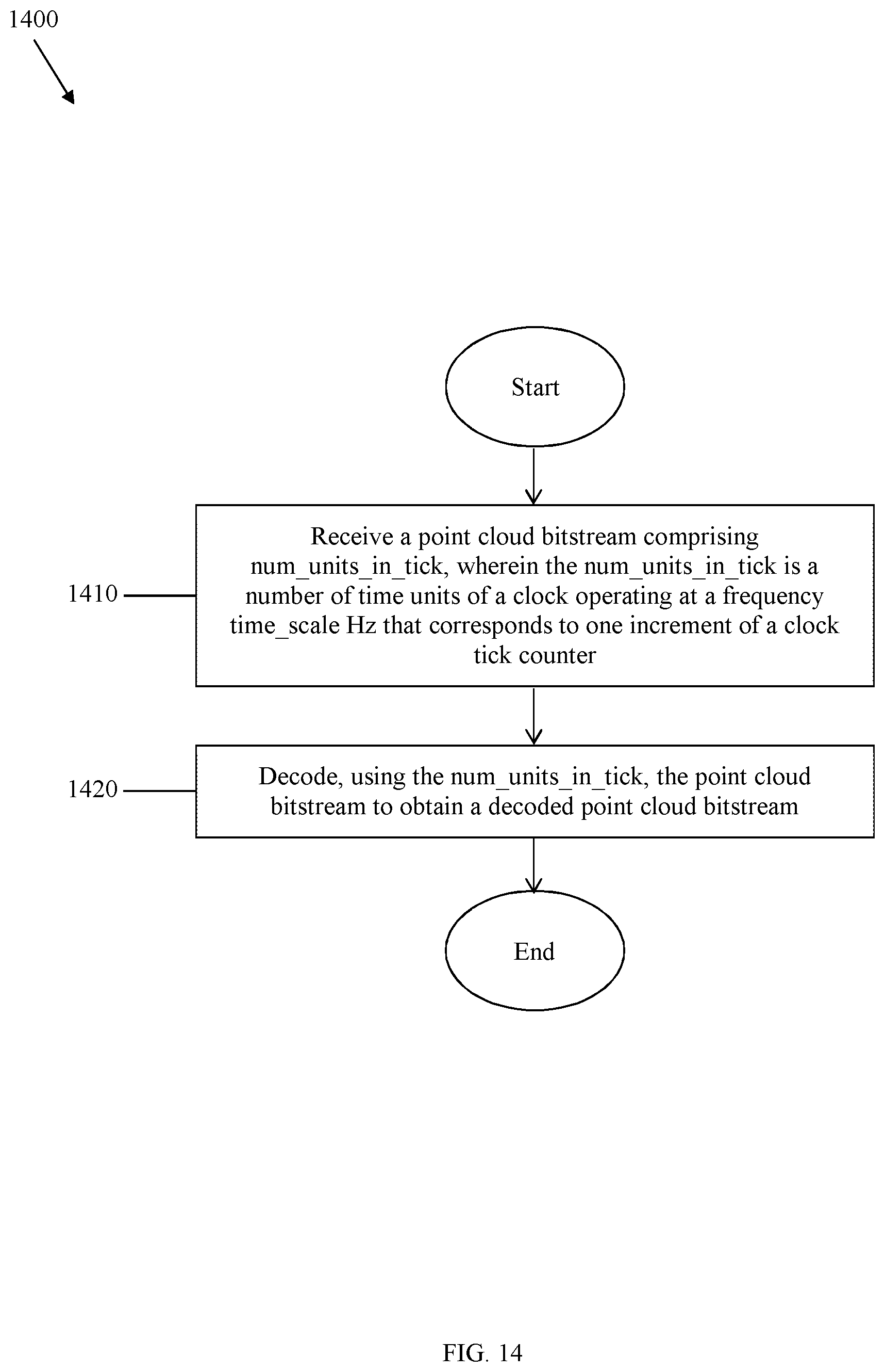 Patent US12184898 Figure 13 – Video-based point cloud compression (V-PCC) timing information