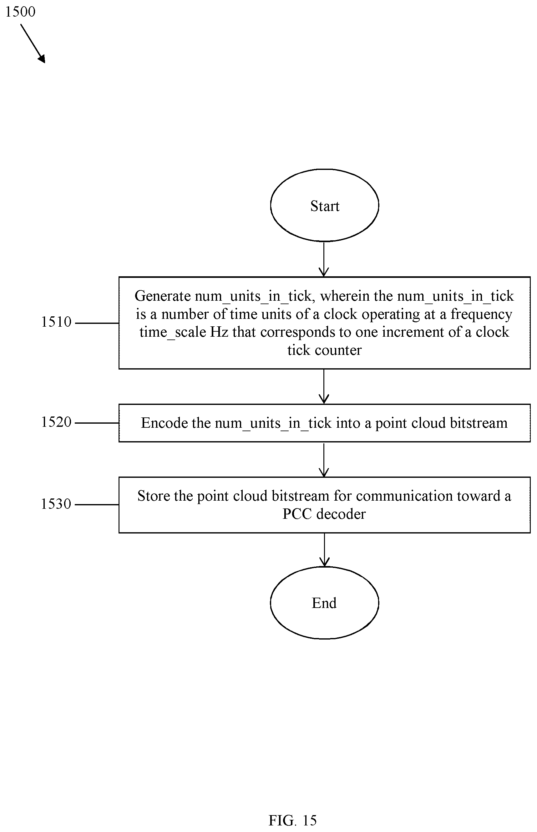 Patent US12184898 Figure 14 – Video-based point cloud compression (V-PCC) timing information