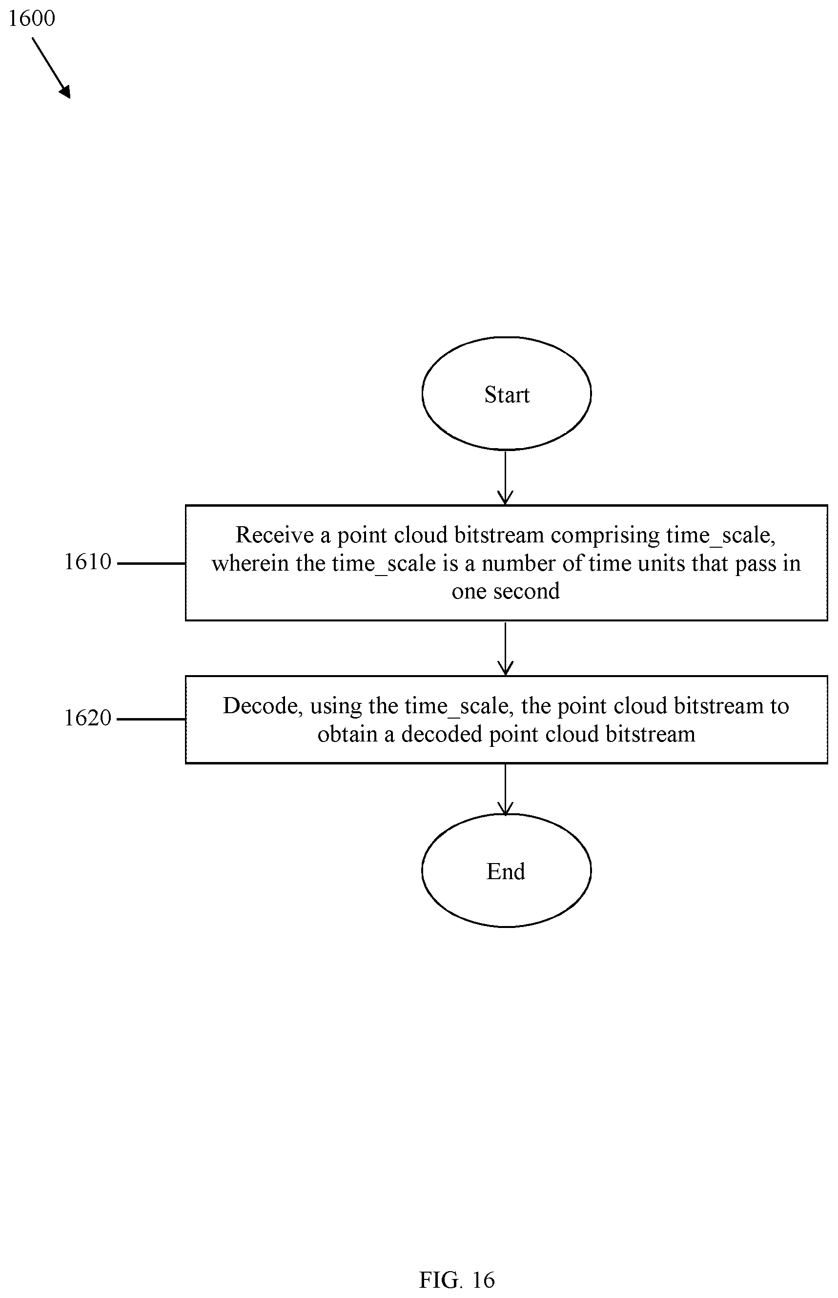 Patent US12184898 Figure 15 – Video-based point cloud compression (V-PCC) timing information