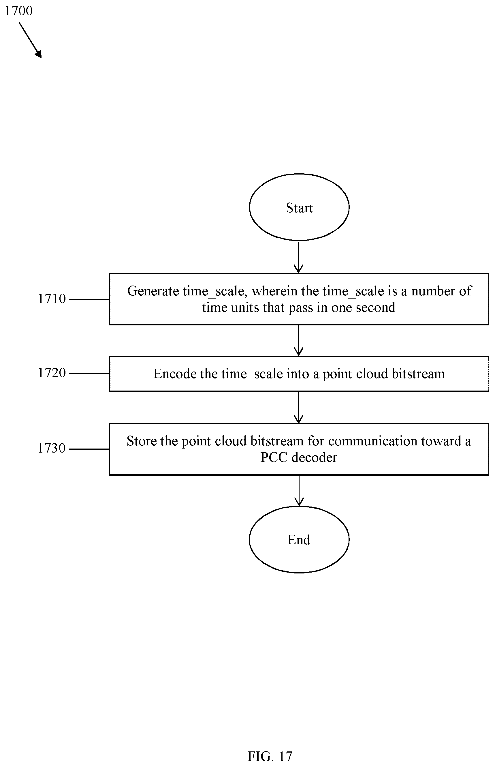 Patent US12184898 Figure 16 – Video-based point cloud compression (V-PCC) timing information