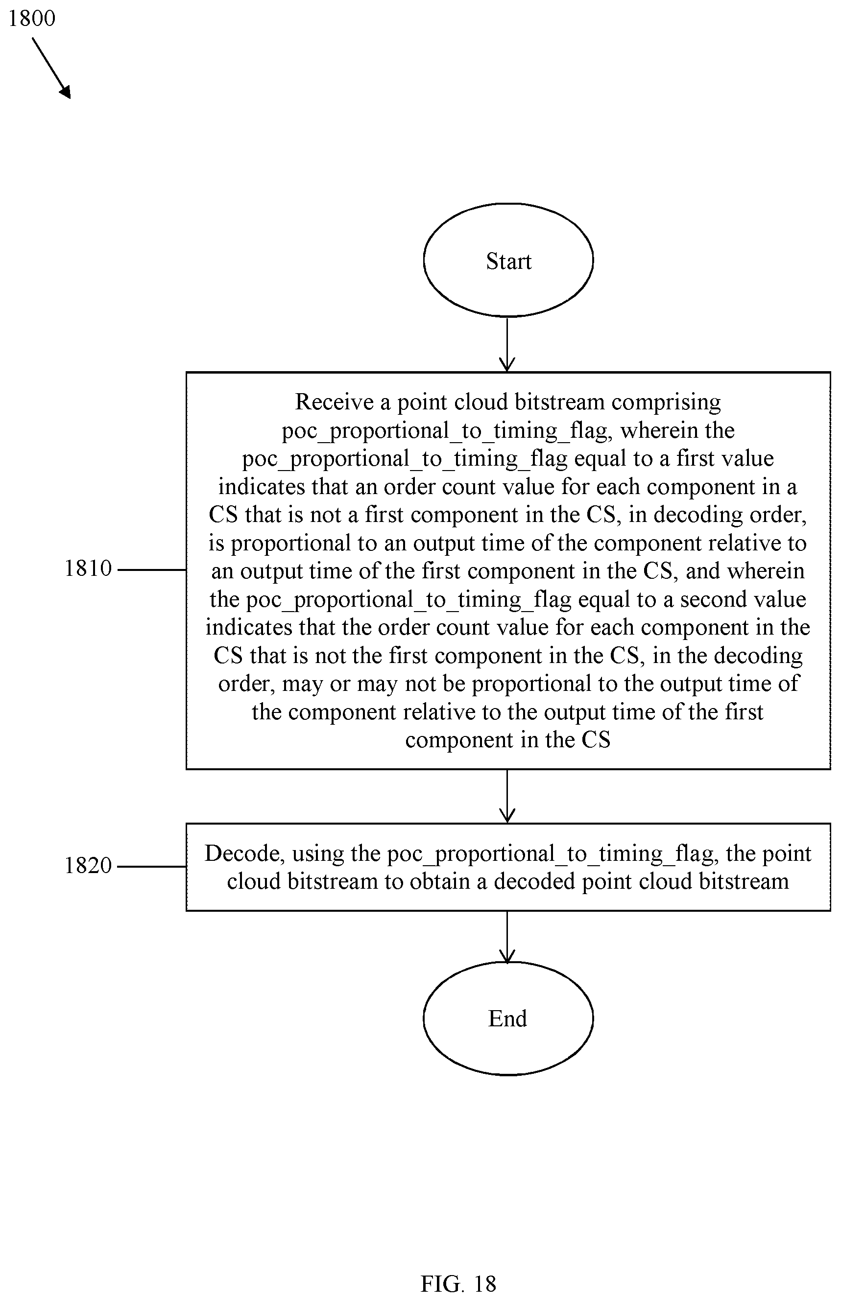 Patent US12184898 Figure 17 – Video-based point cloud compression (V-PCC) timing information