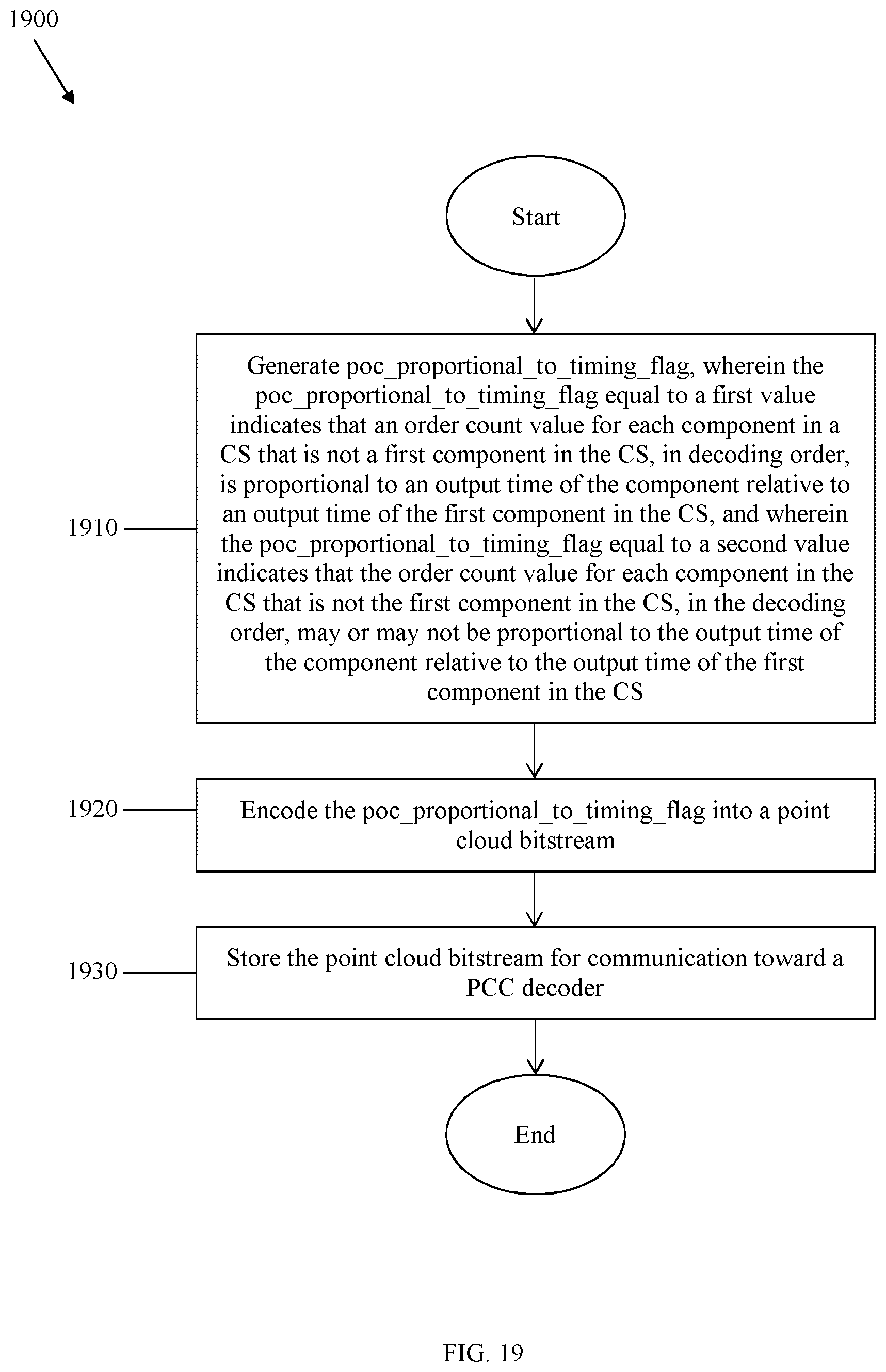 Patent US12184898 Figure 18 – Video-based point cloud compression (V-PCC) timing information