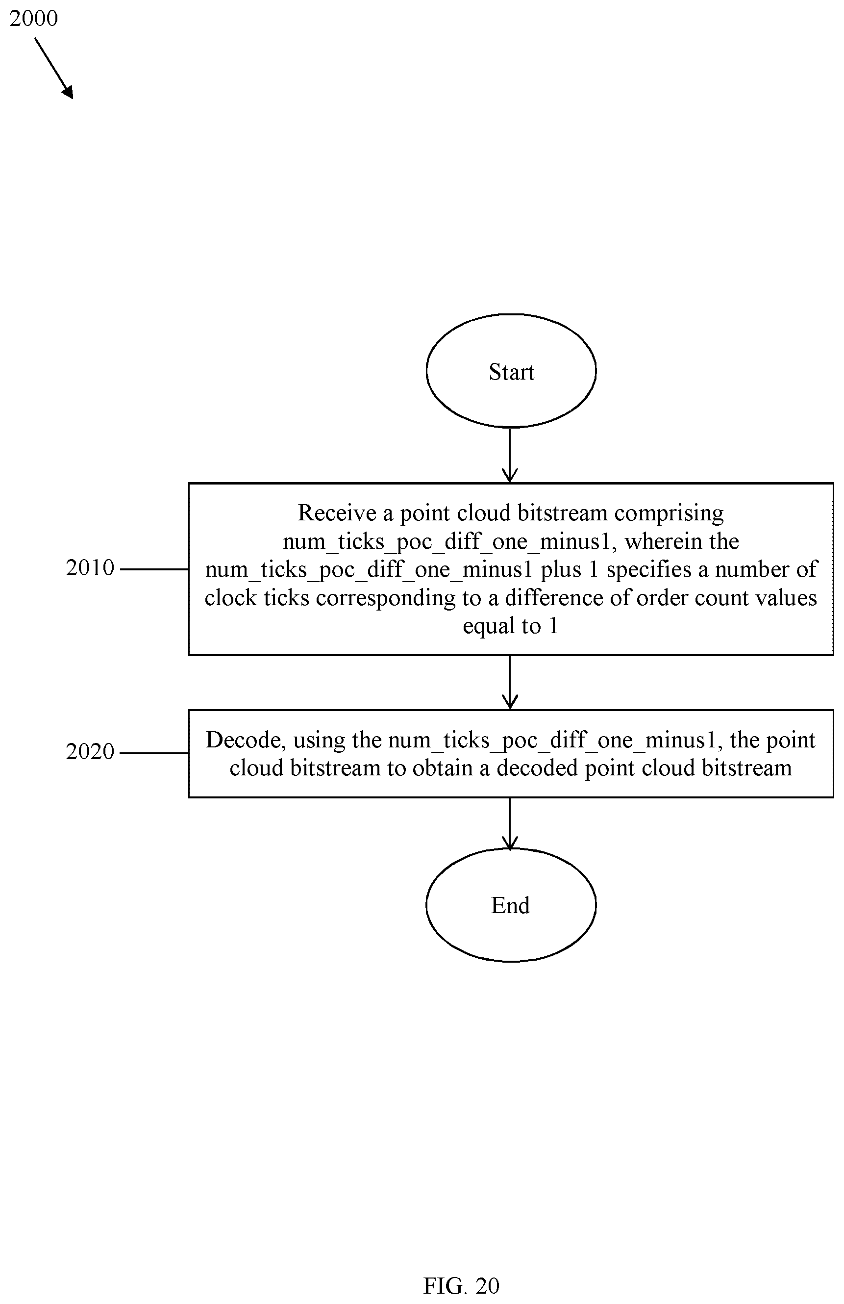 Patent US12184898 Figure 19 – Video-based point cloud compression (V-PCC) timing information