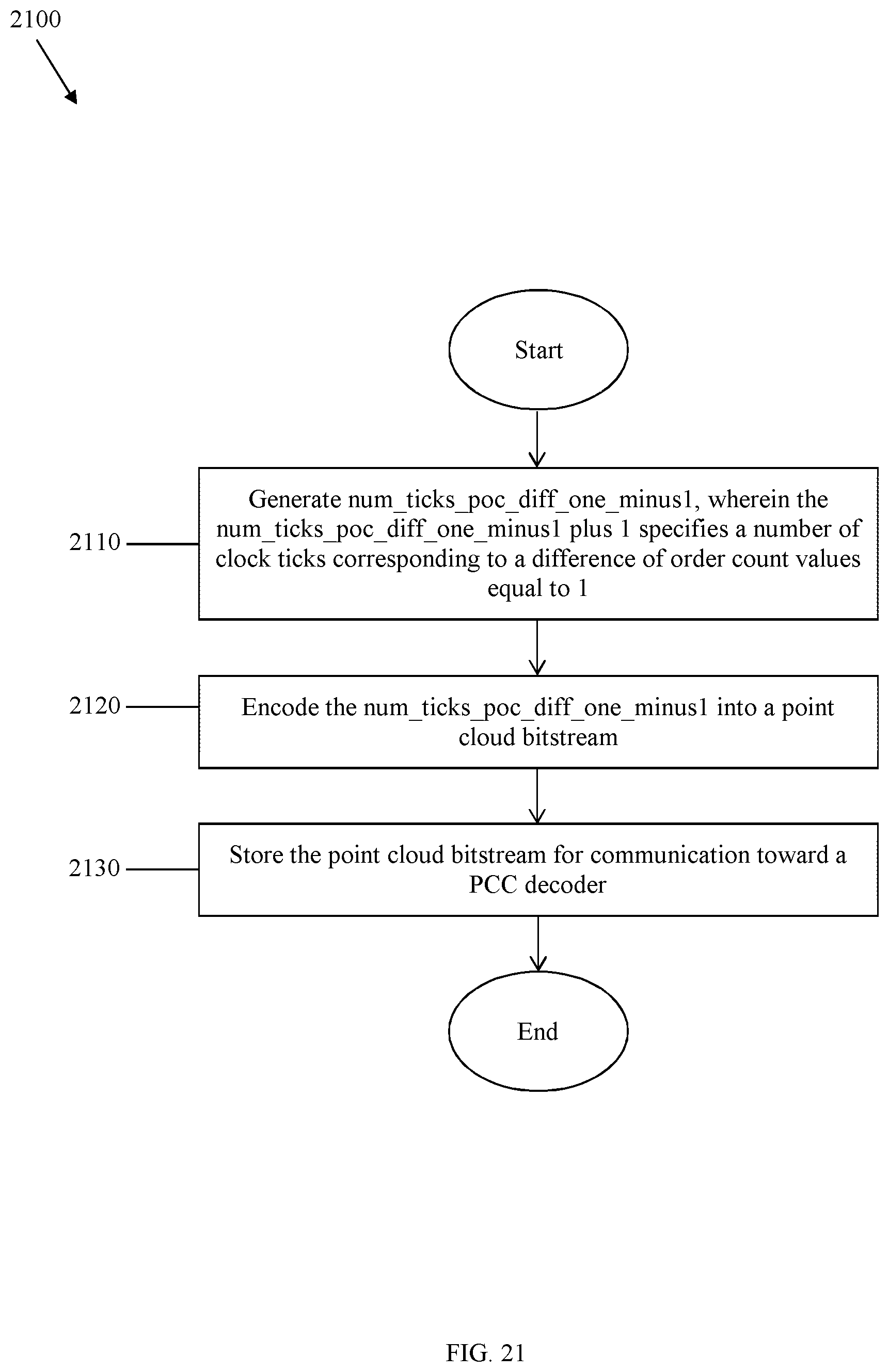 Patent US12184898 Figure 20 – Video-based point cloud compression (V-PCC) timing information