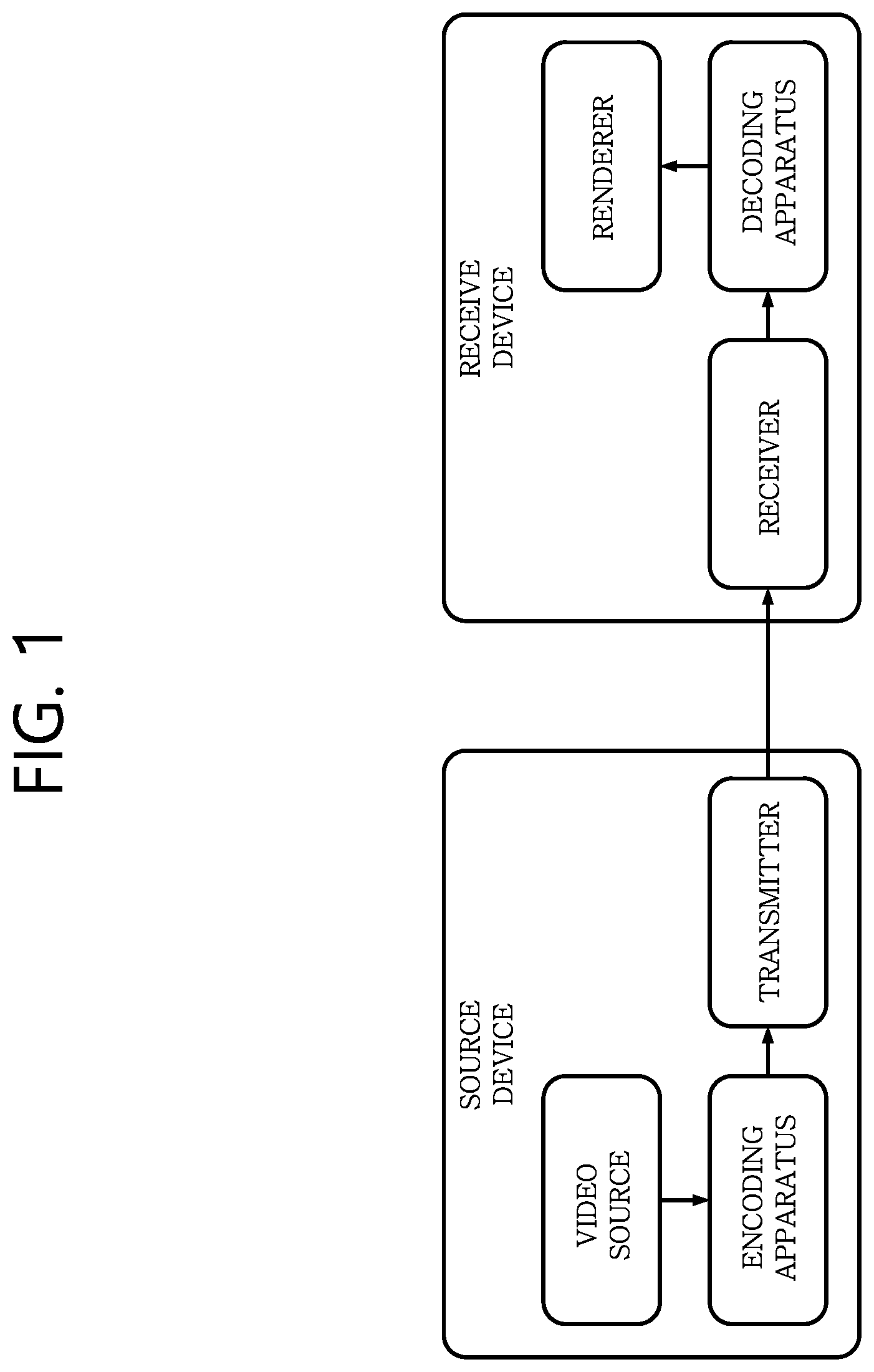 Patent US12184900 Figure 1 – Image coding method and device in image coding system