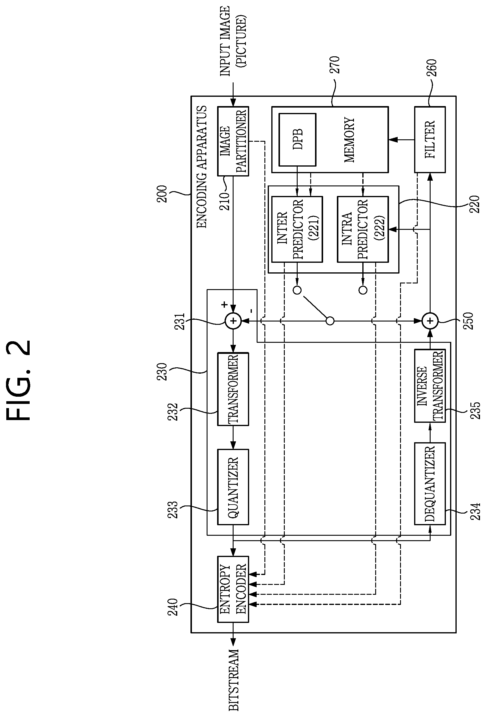 Patent US12184900 Figure 2 – Image coding method and device in image coding system