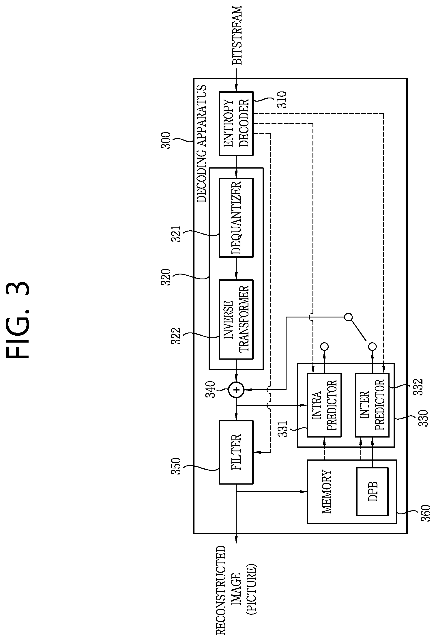 Patent US12184900 Figure 3 – Image coding method and device in image coding system