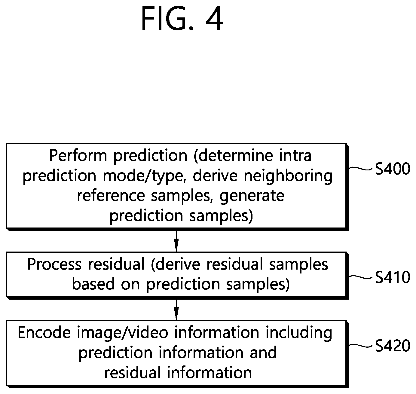 Patent US12184900 Figure 4 – Image coding method and device in image coding system