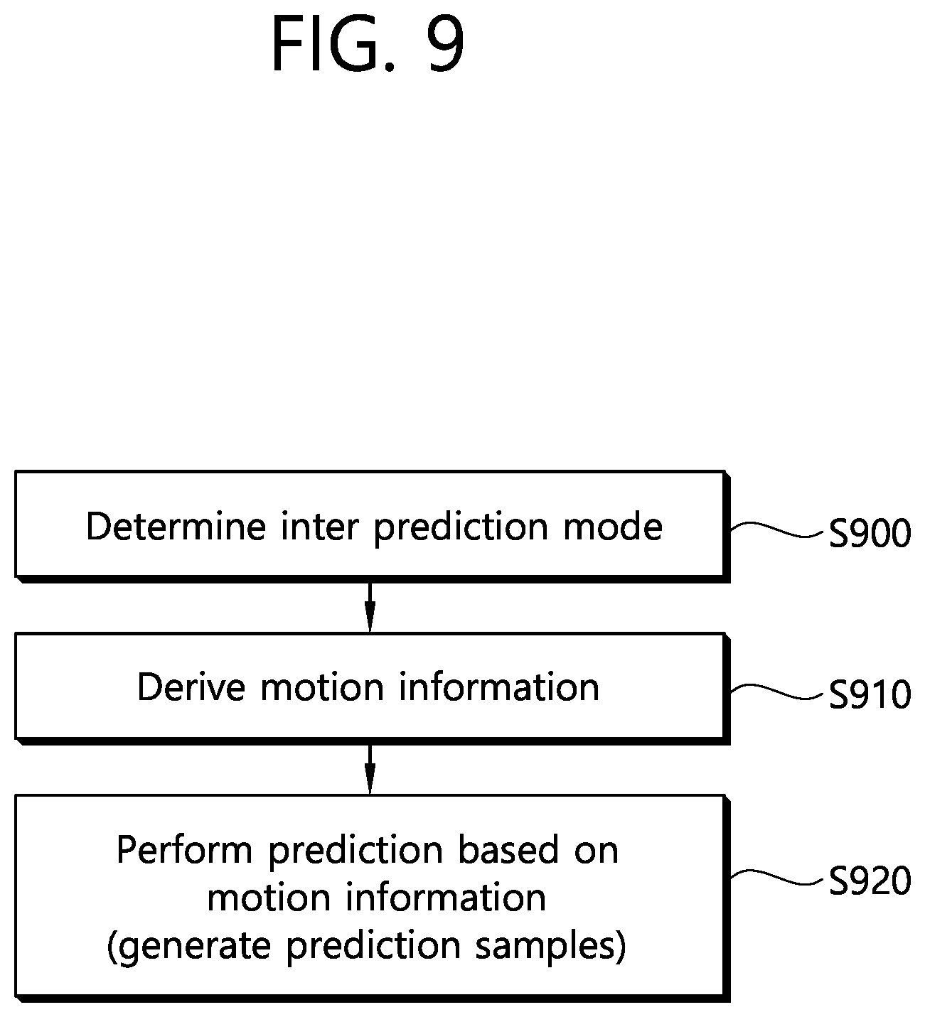 Patent US12184900 Figure 9 – Image coding method and device in image coding system