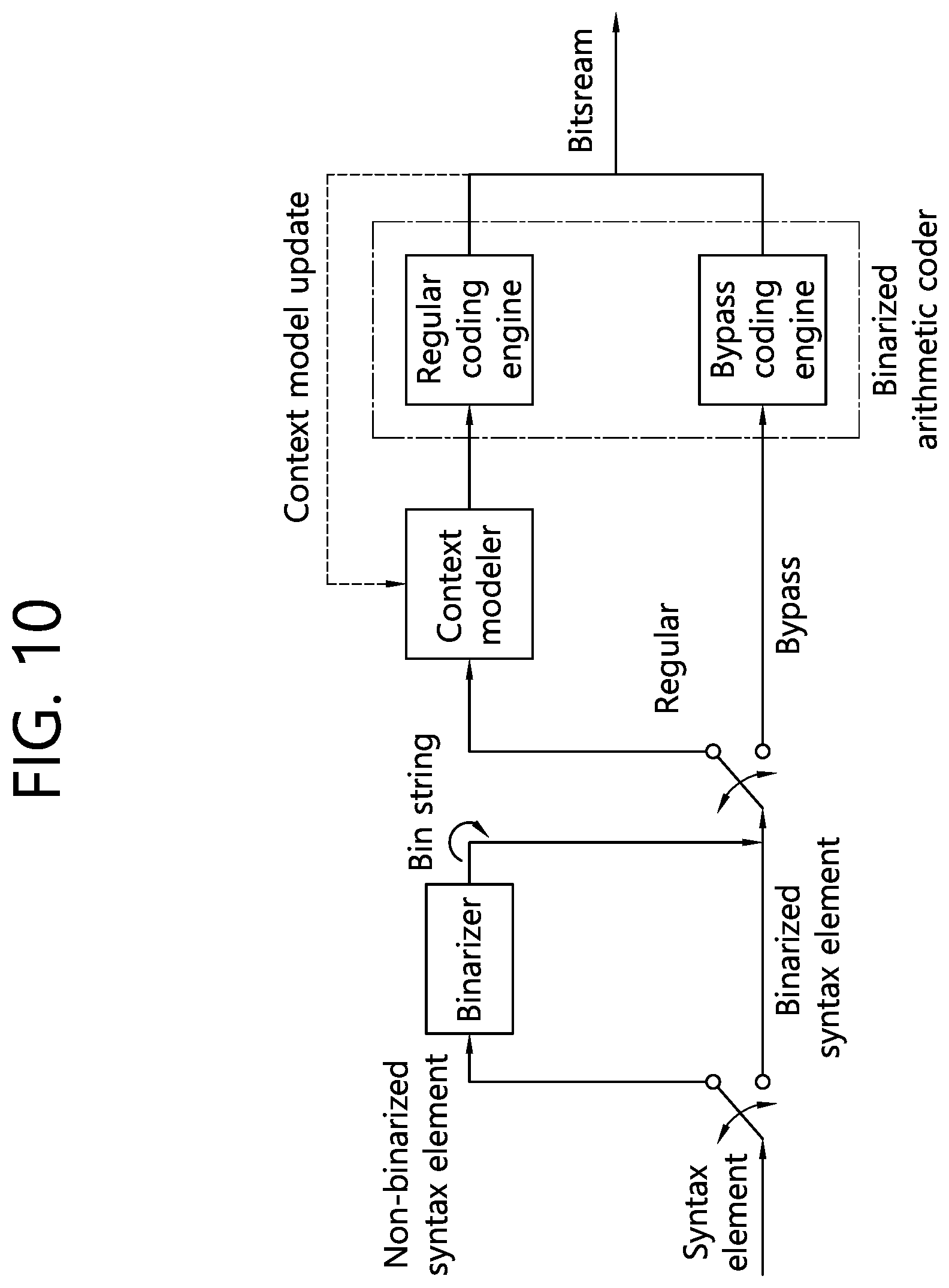 Patent US12184900 Figure 10 – Image coding method and device in image coding system