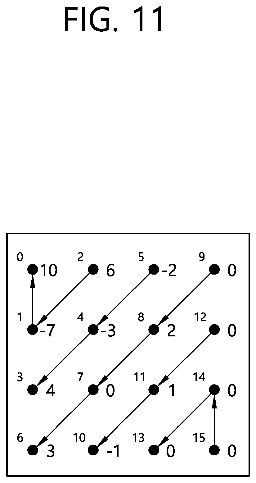 Patent US12184900 Figure 11 – Image coding method and device in image coding system